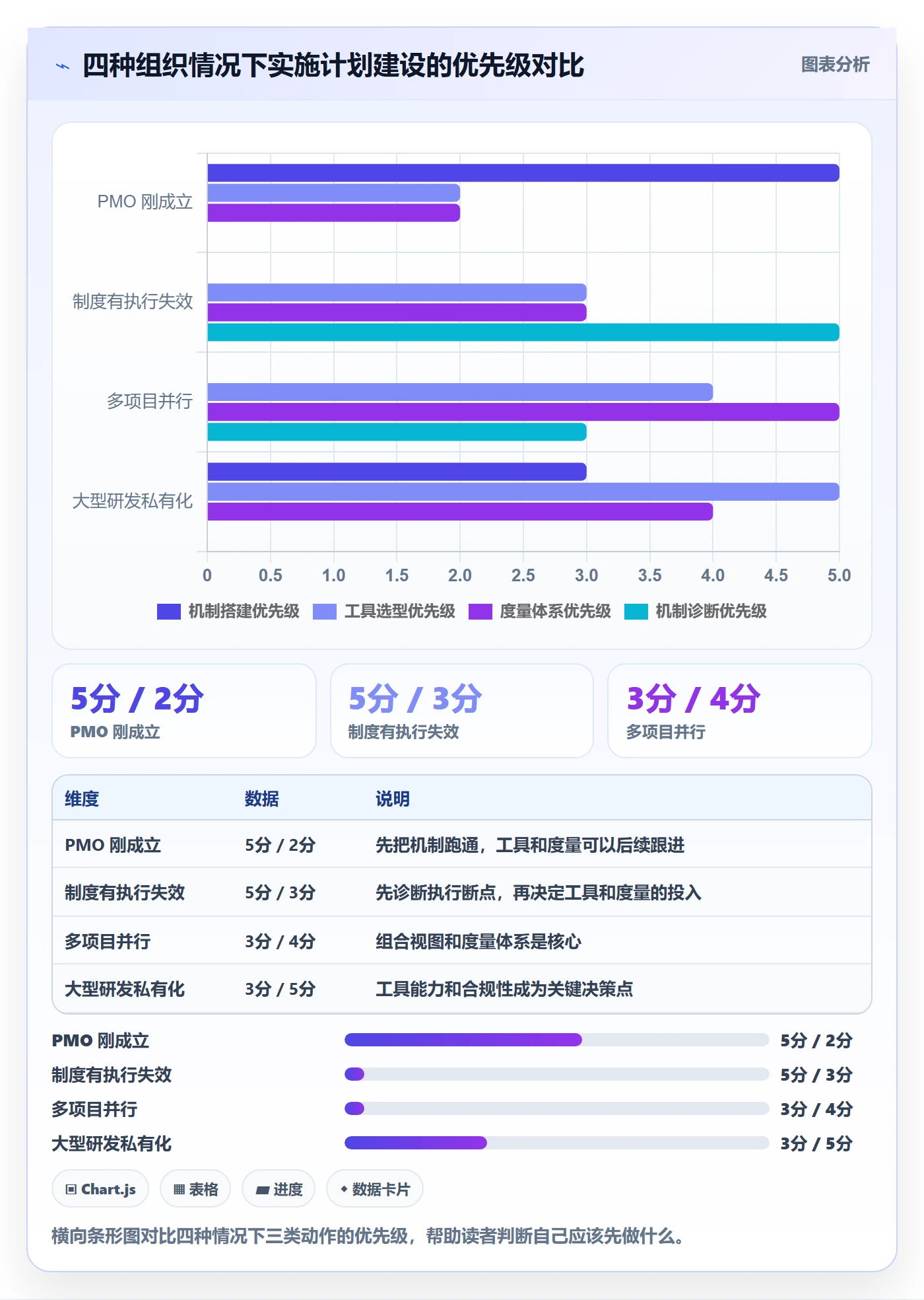 项目规划如何做好实施计划?PMO效率提升与操作步骤