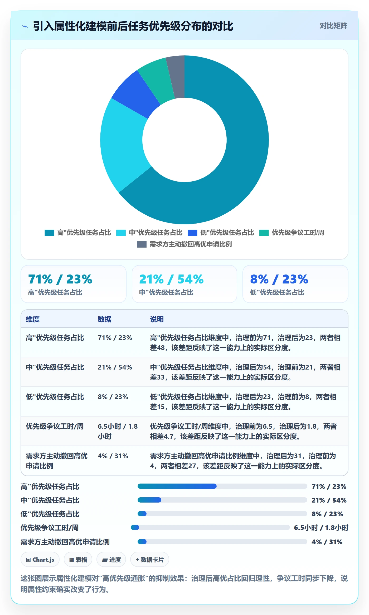 优先级管理指南：管理层如何做好任务属性，实操方法全流程