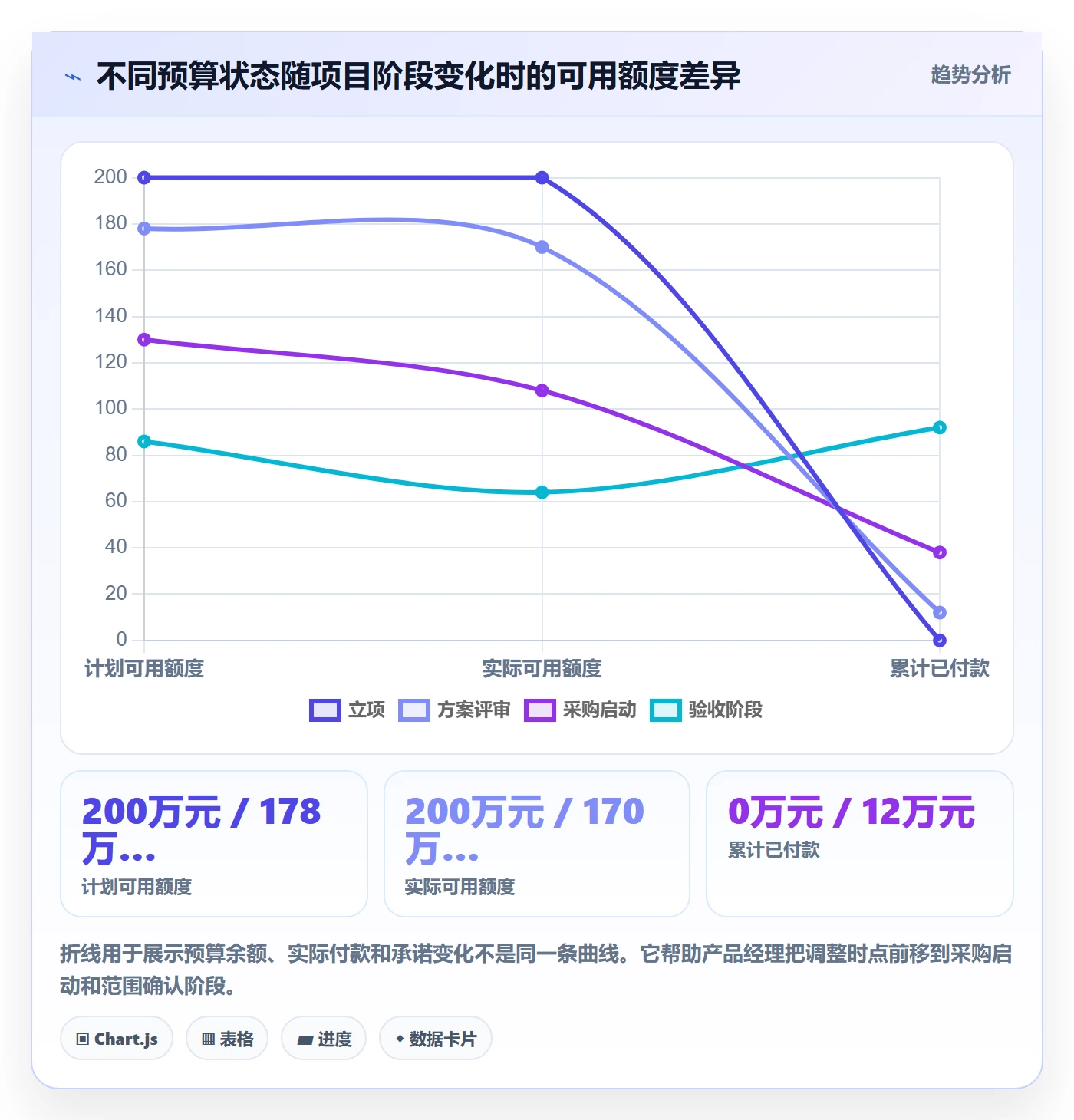 预算占用最佳实践:产品经理预算管理实操方法,常见问题