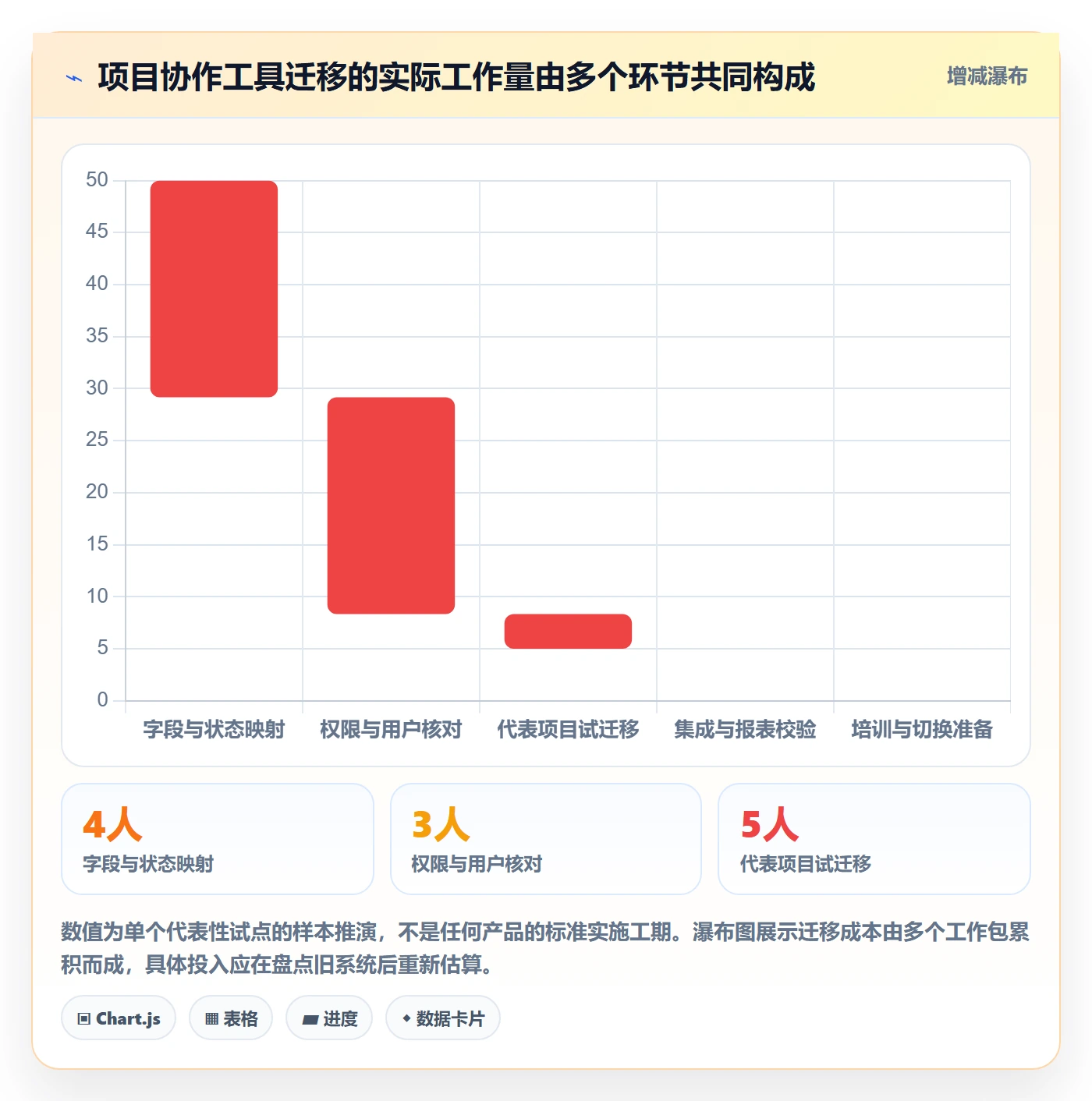 迭代最佳实践：项目成员敏捷项目最佳实践，常见问题