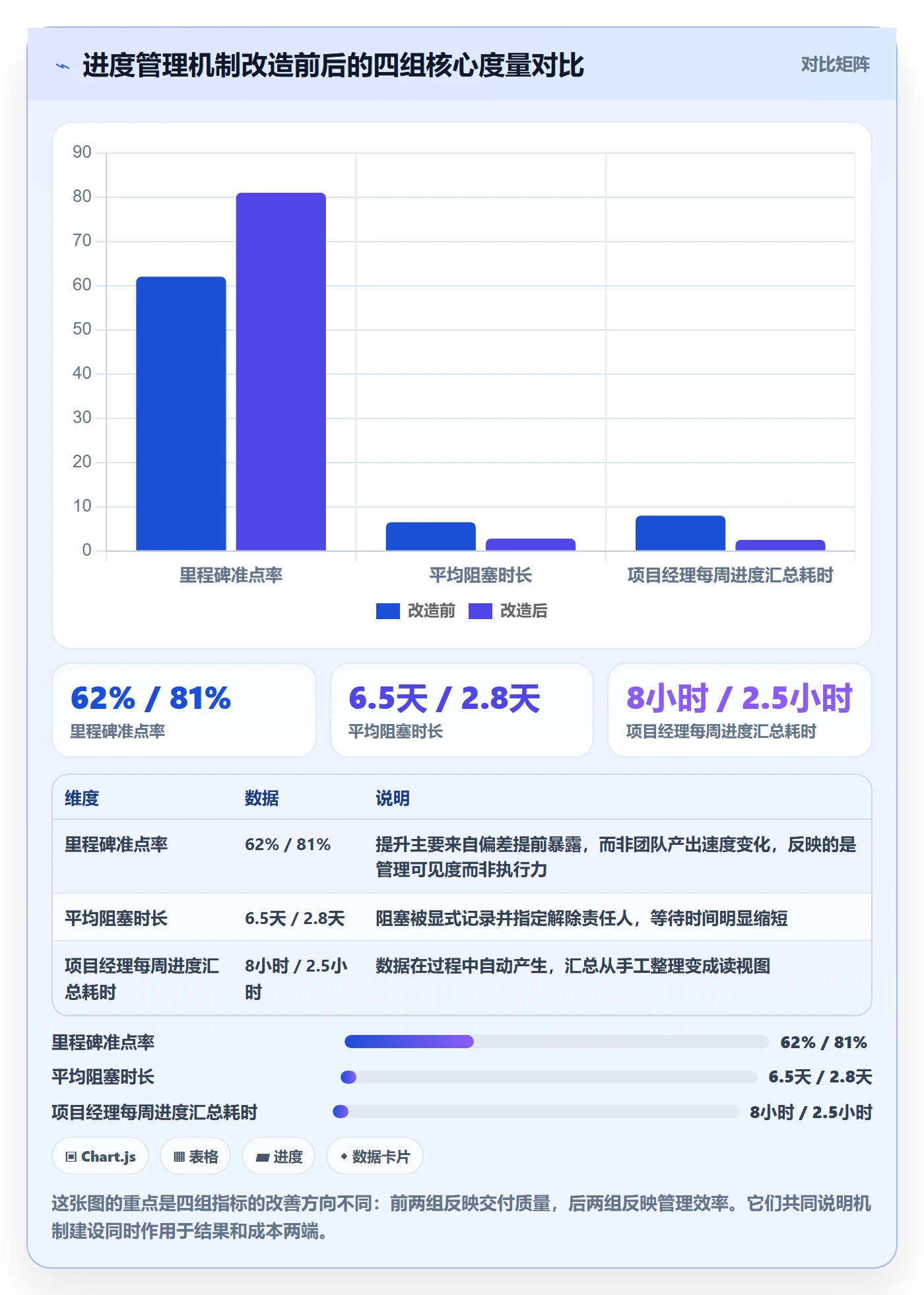进度管理如何做好任务进度?项目负责人落地方案与操作步骤