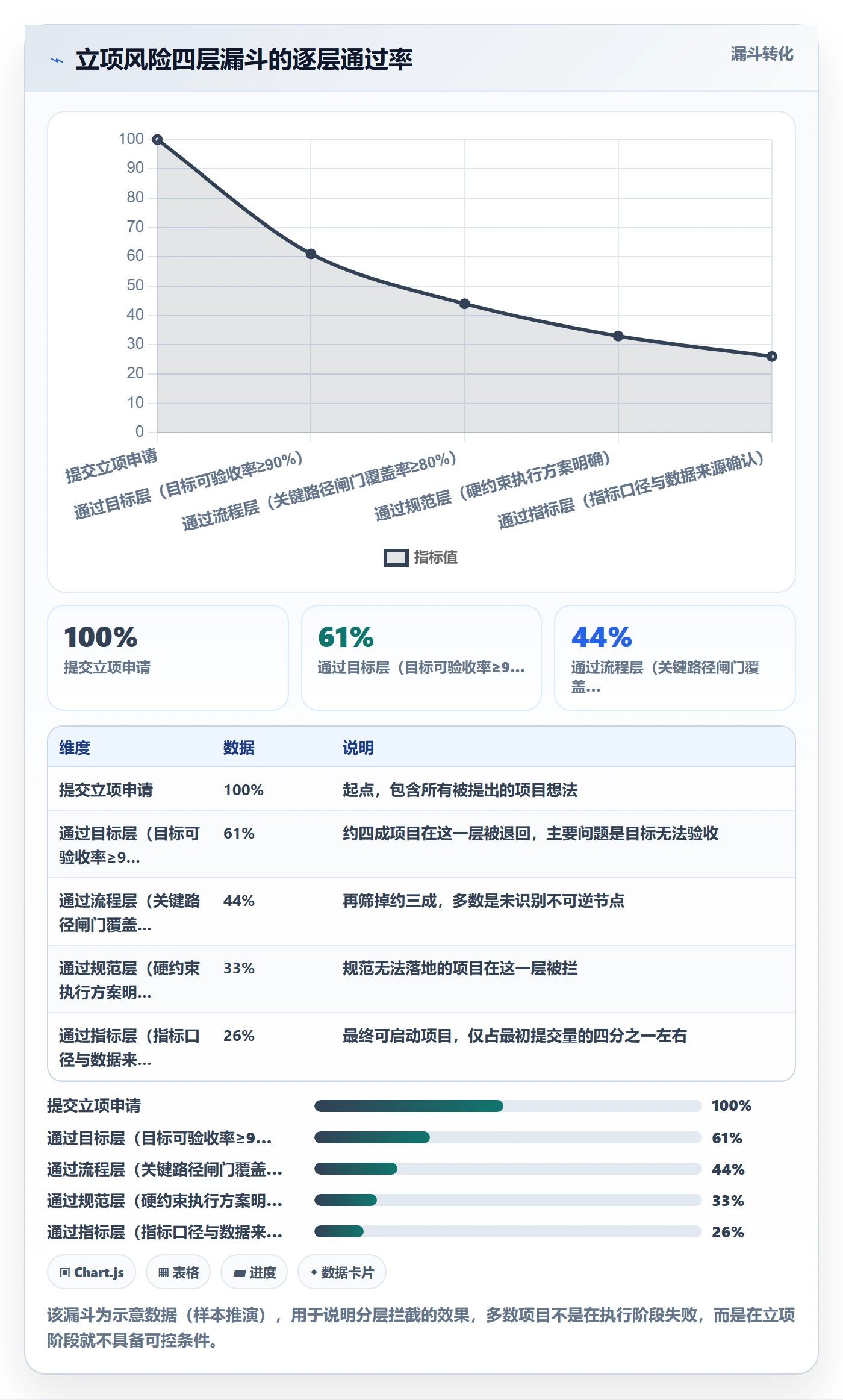 项目目标流程与规范:项目成员项目立项风险控制关键指标