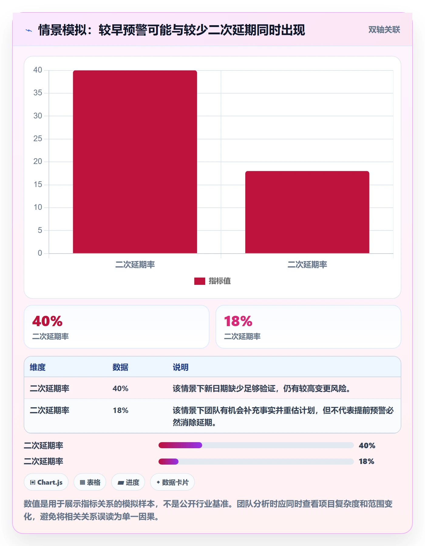 延期审批管理指南:研发团队如何做好延期管理,入门指南全流程