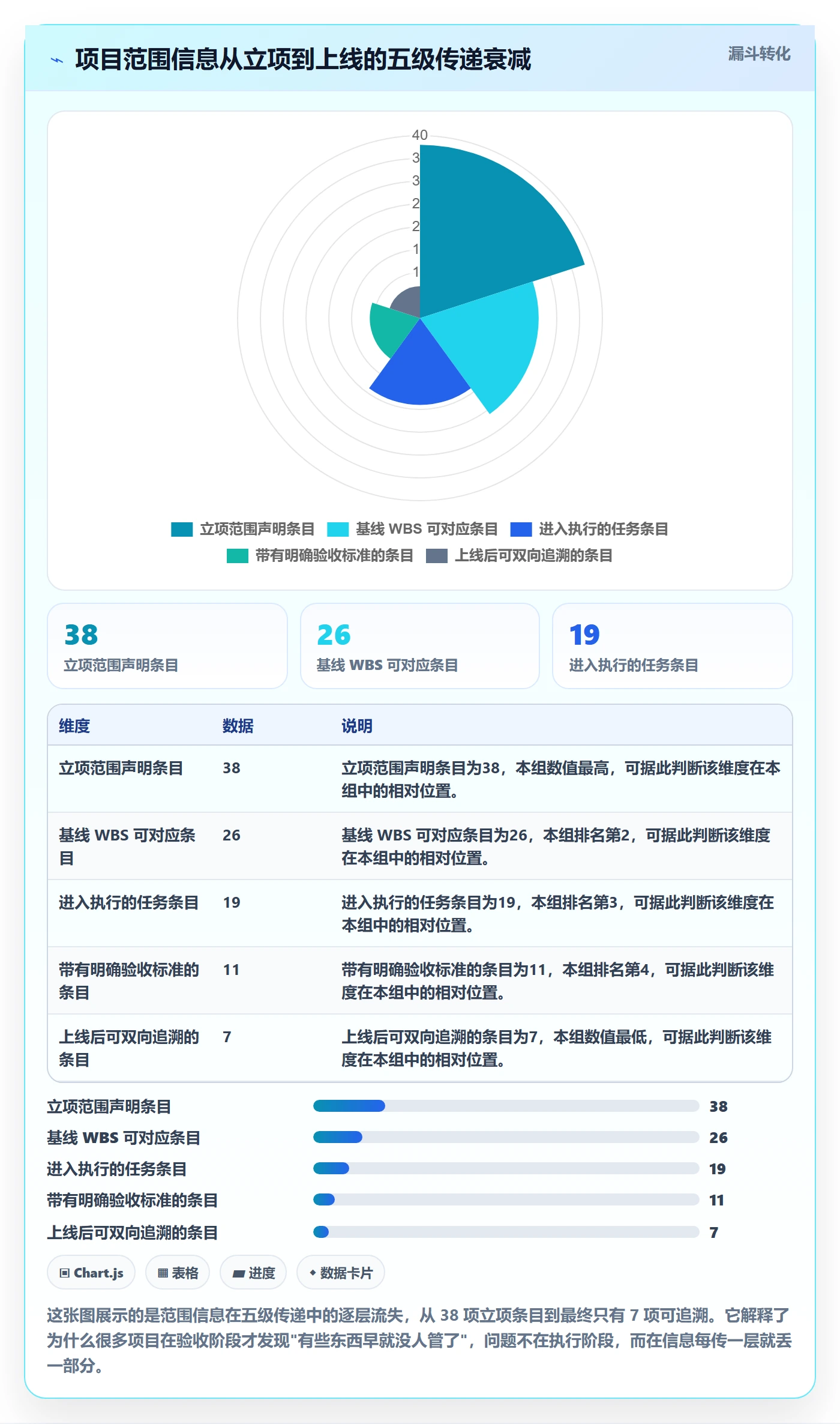 WBS最佳实践：PMO项目范围入门指南，常见问题