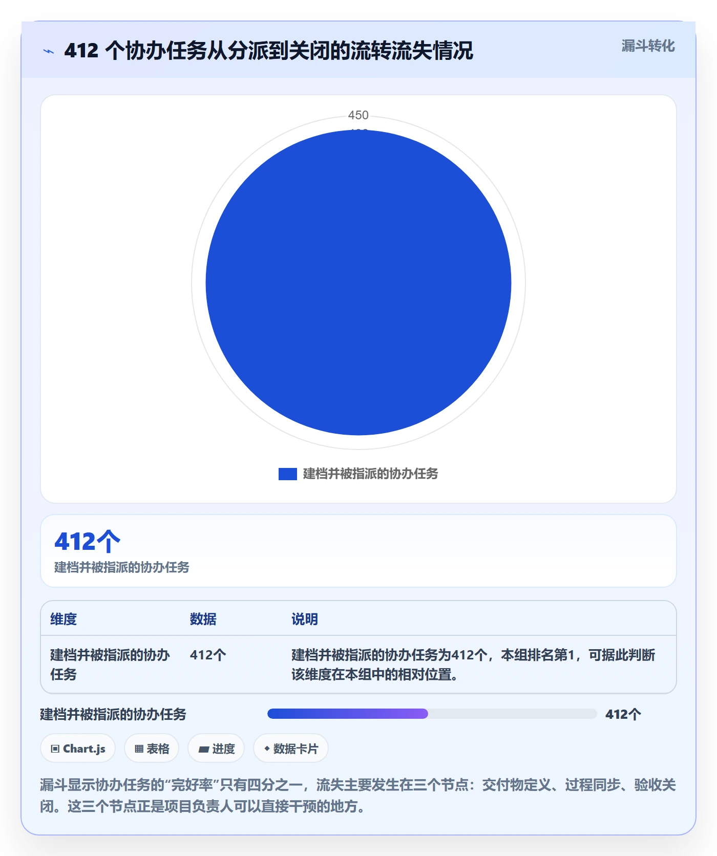 任务分派如何做好协办?项目负责人最佳实践与操作步骤