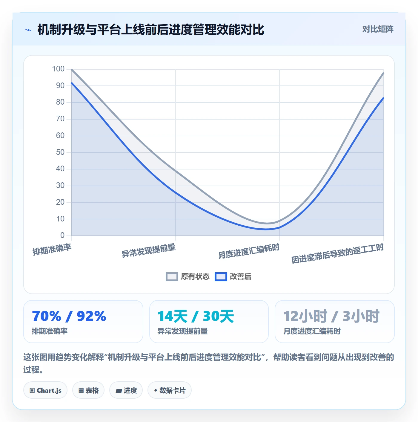 进度管理进度更新全流程:PMO入门指南与一文讲清