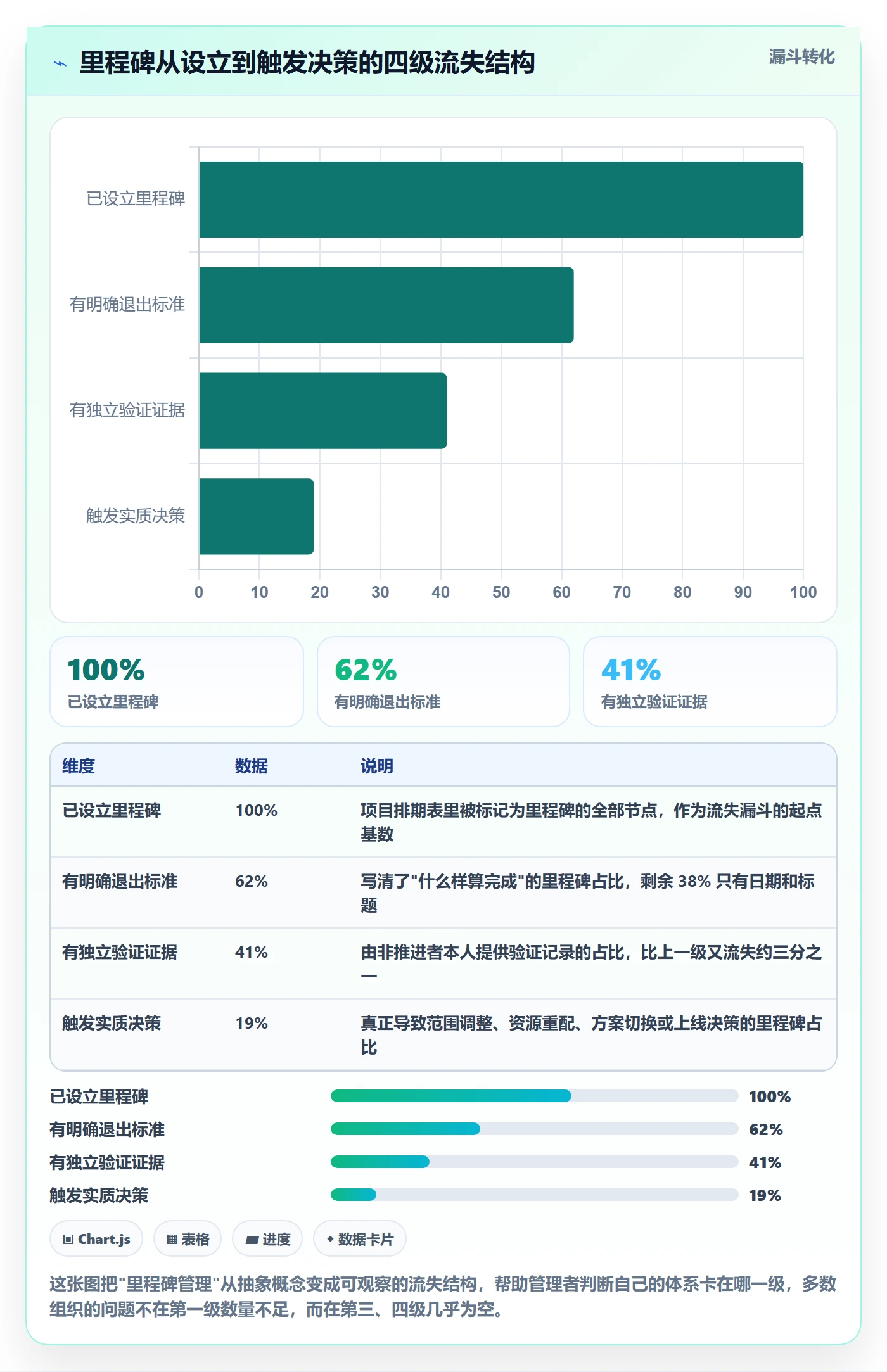 里程碑如何做好关键节点？企业管理者效率提升与操作步骤