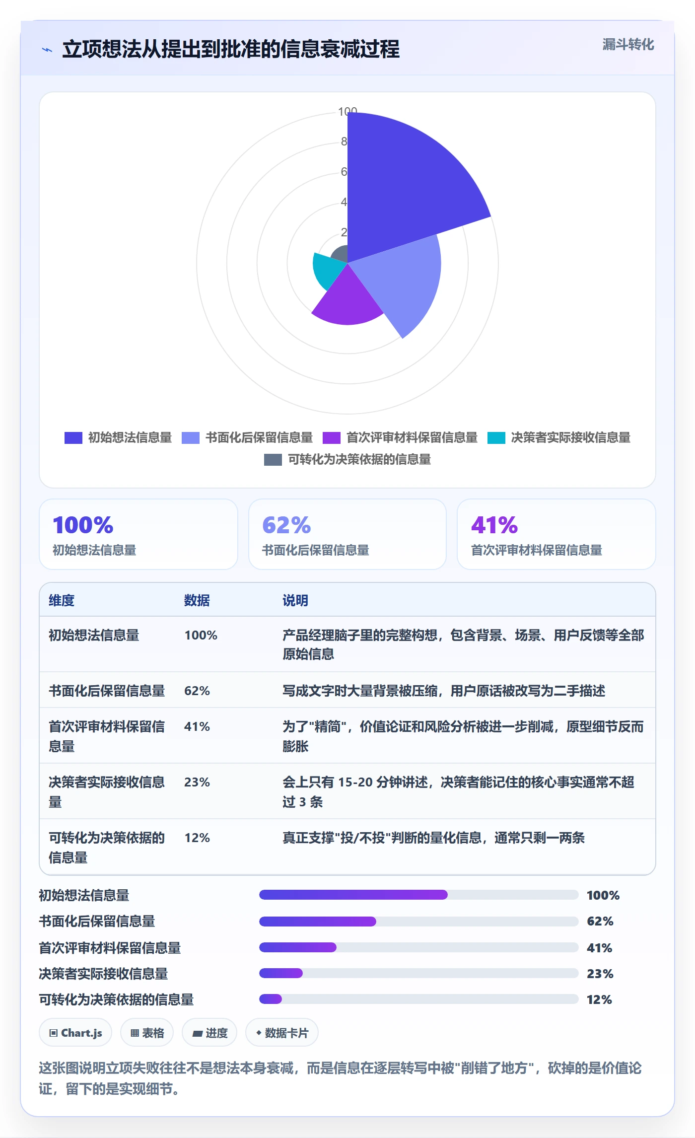 项目名称落地方案：产品经理开展项目立项的落地方案案例解析