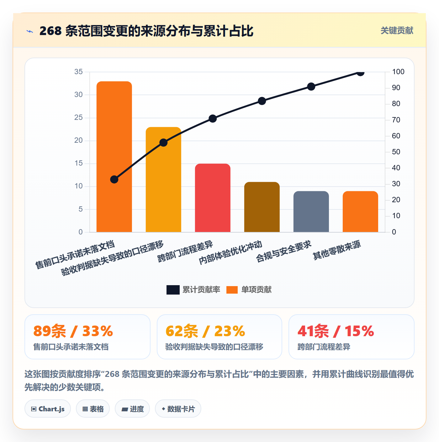 项目范围交付范围全流程：产品经理制度设计与一文讲清