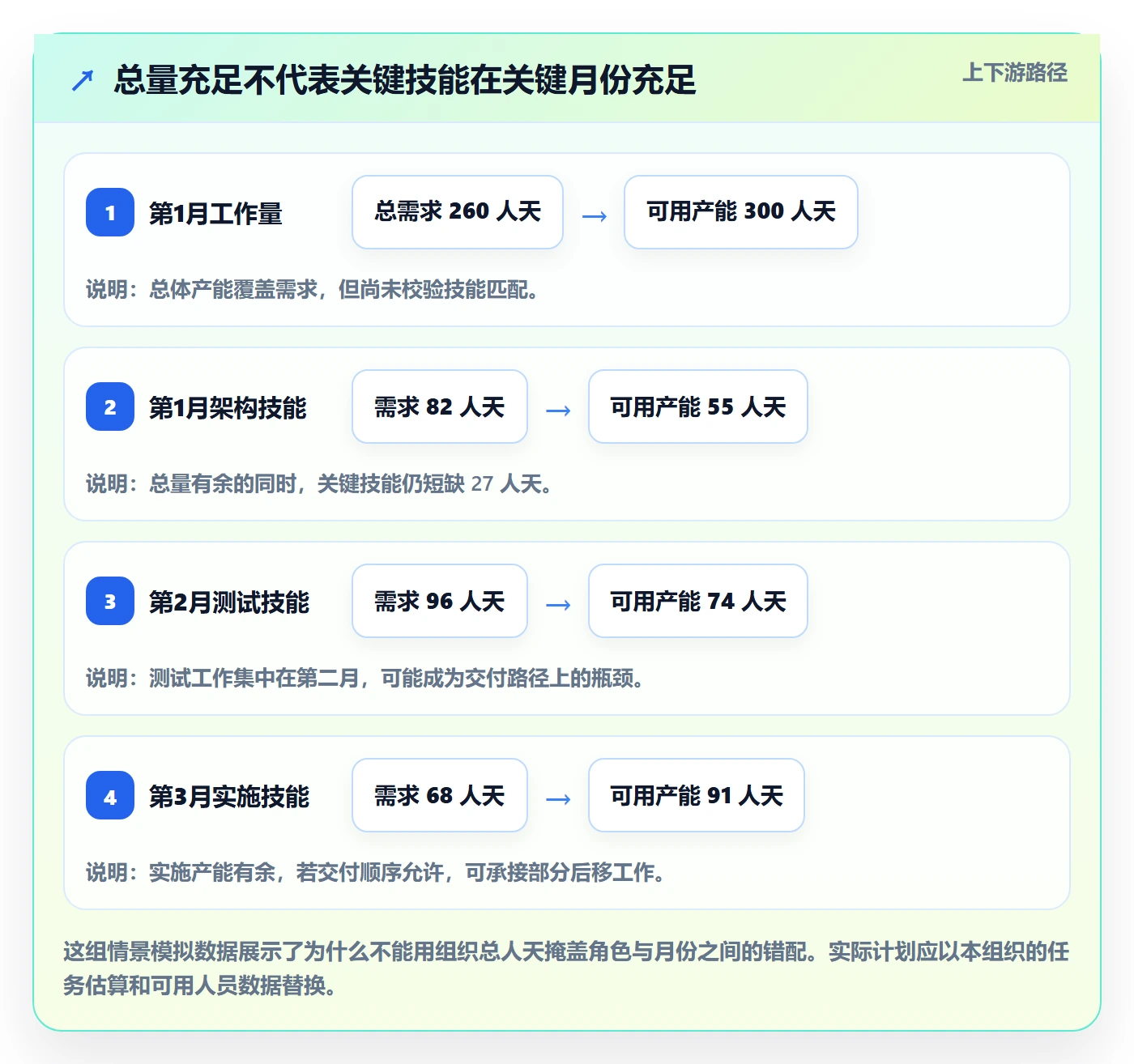 人力资源计划如何做好工作量？PMO落地方案与操作步骤