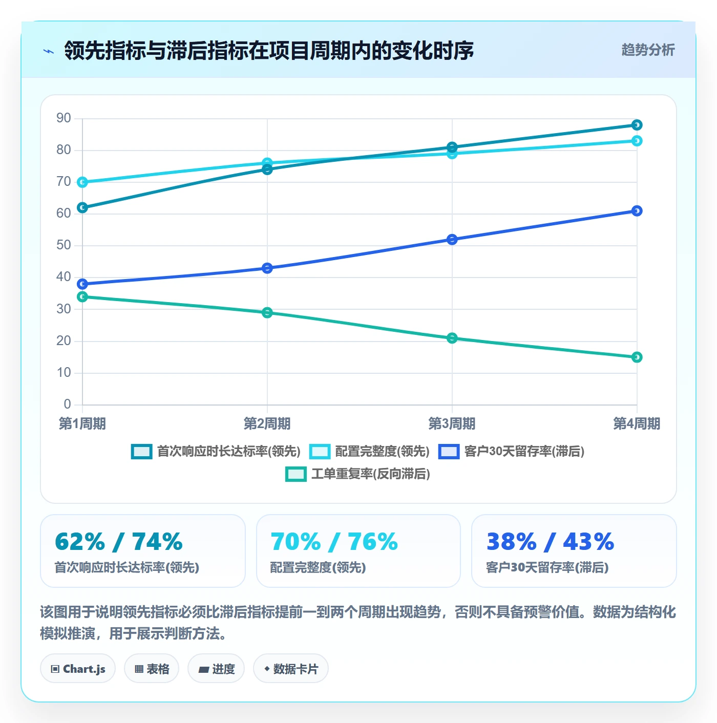 目标对齐流程与规范:跨部门团队项目目标入门指南关键指标