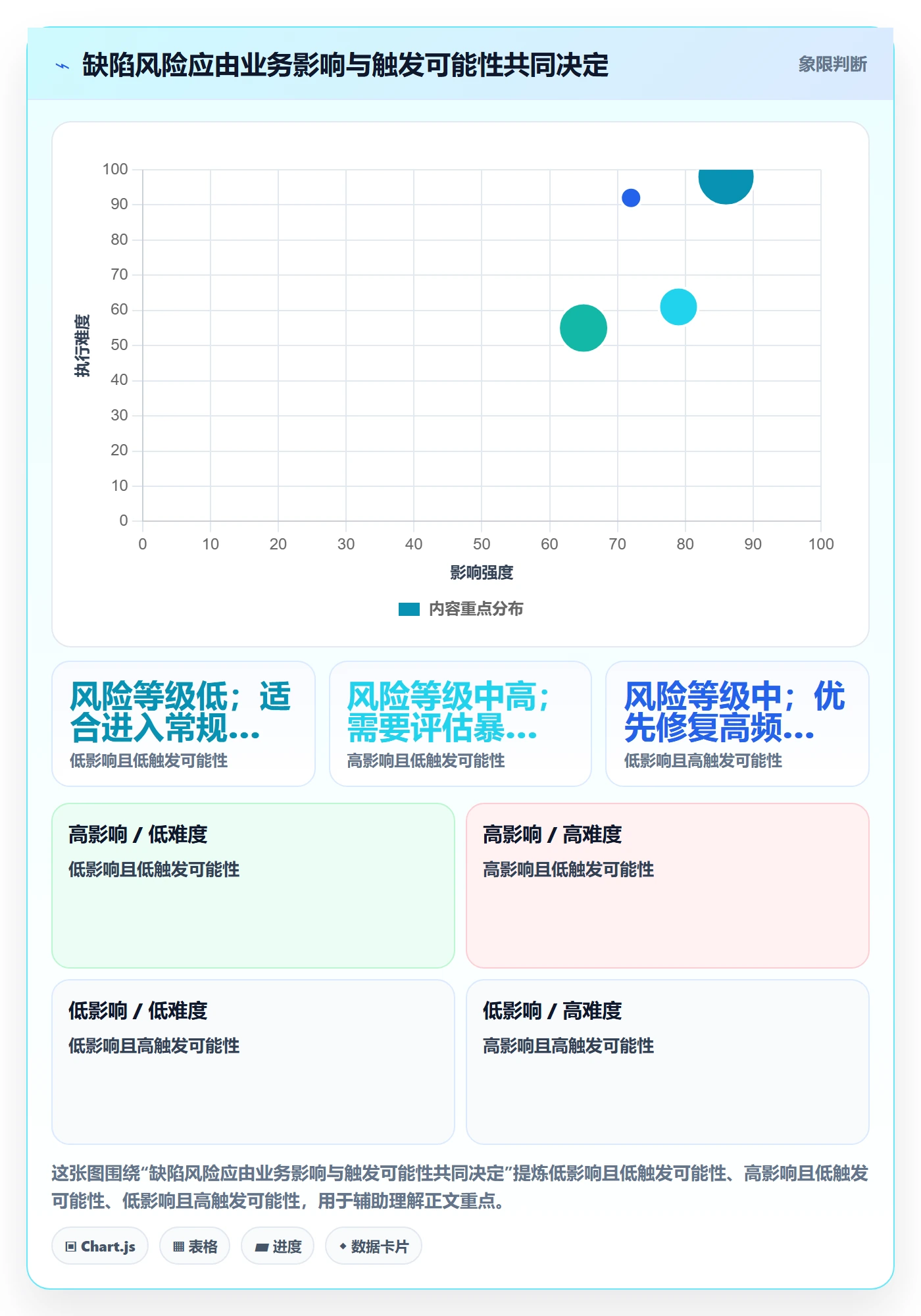 Bug / 缺陷缺陷教程：企业管理者风险控制，避坑指南