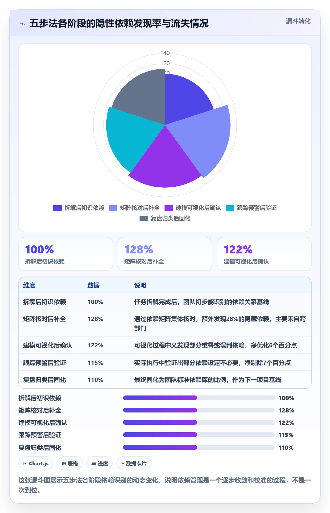 后置任务怎么做?企业管理者效率提升:任务依赖从0到1