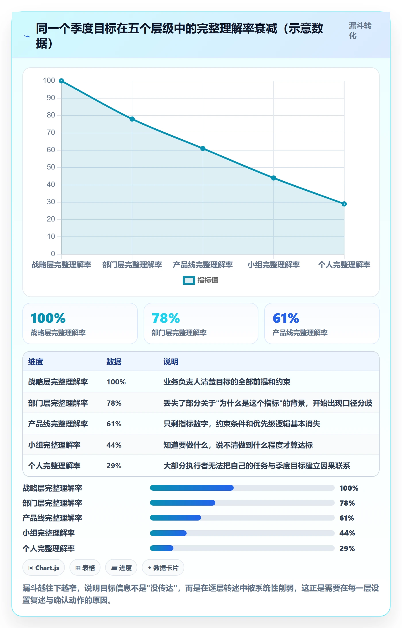 目标拆解实操方法：产品经理提升项目目标效率的最佳实践方法与模板