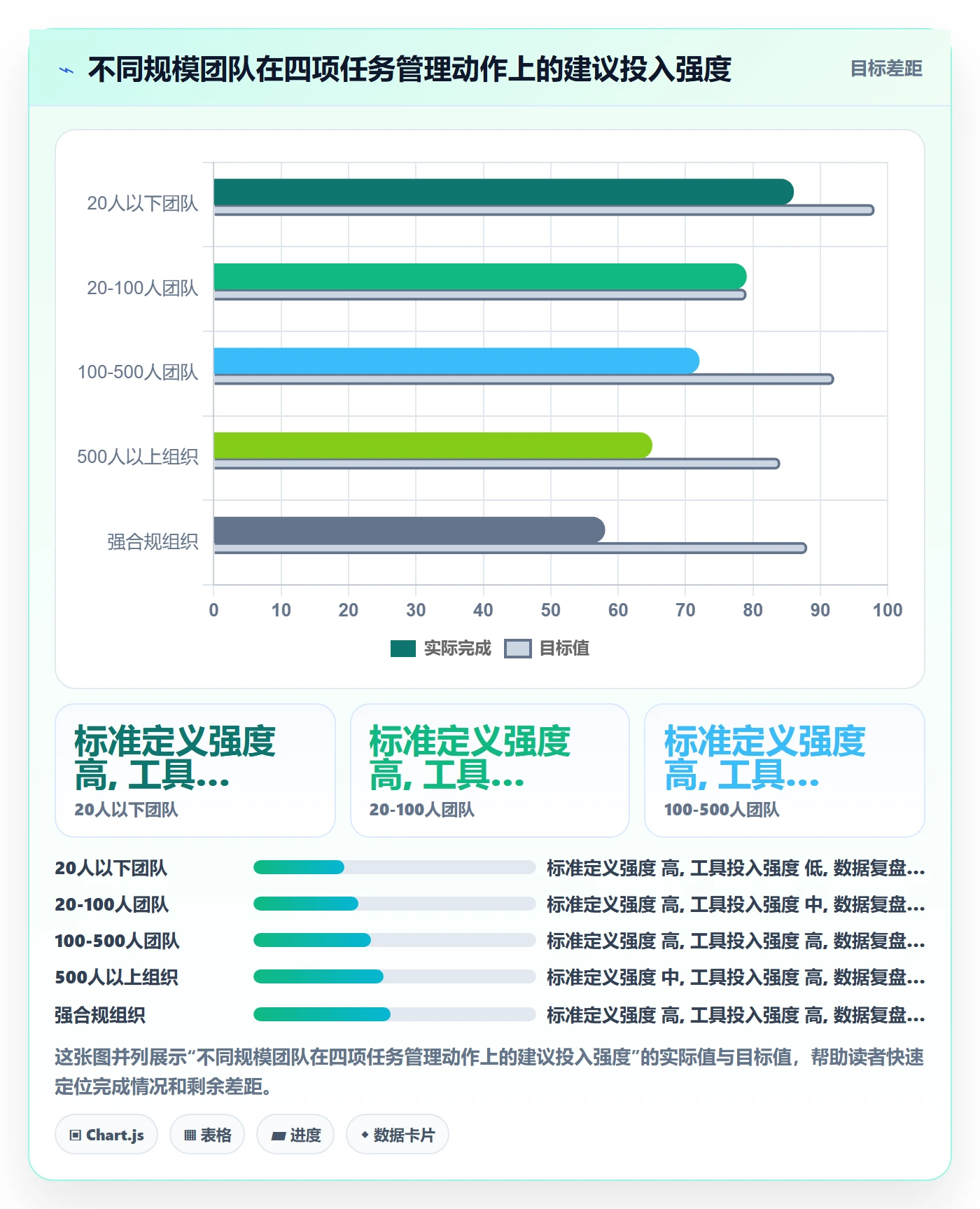 任务怎么做？PMO实操方法：任务管理从0到1