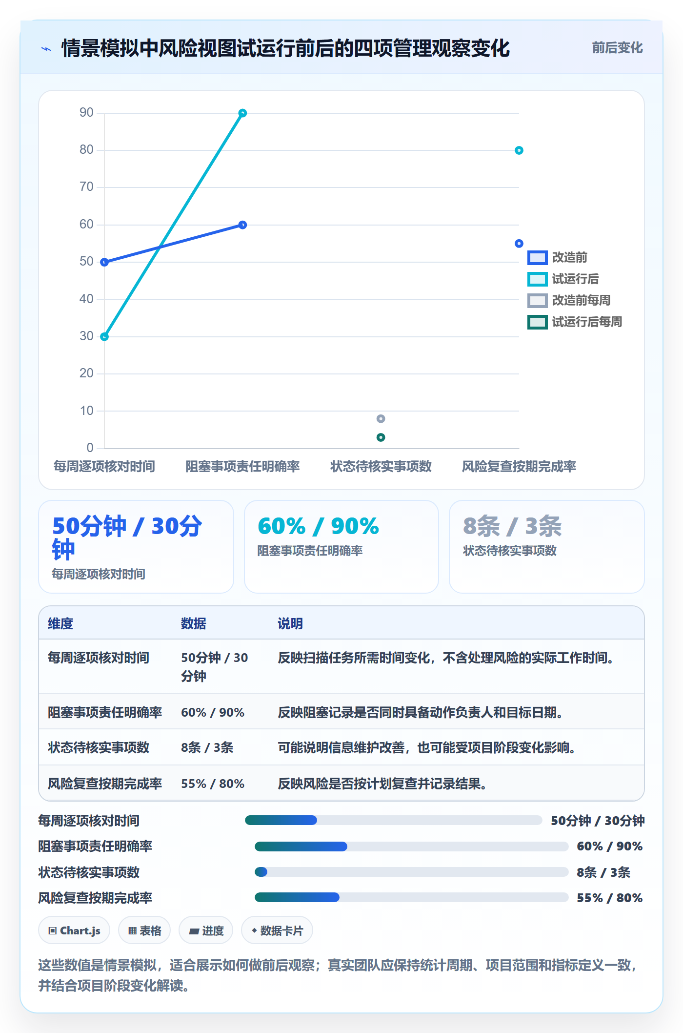 分组实操方法:项目负责人提升列表视图效率的风险控制方法与模板