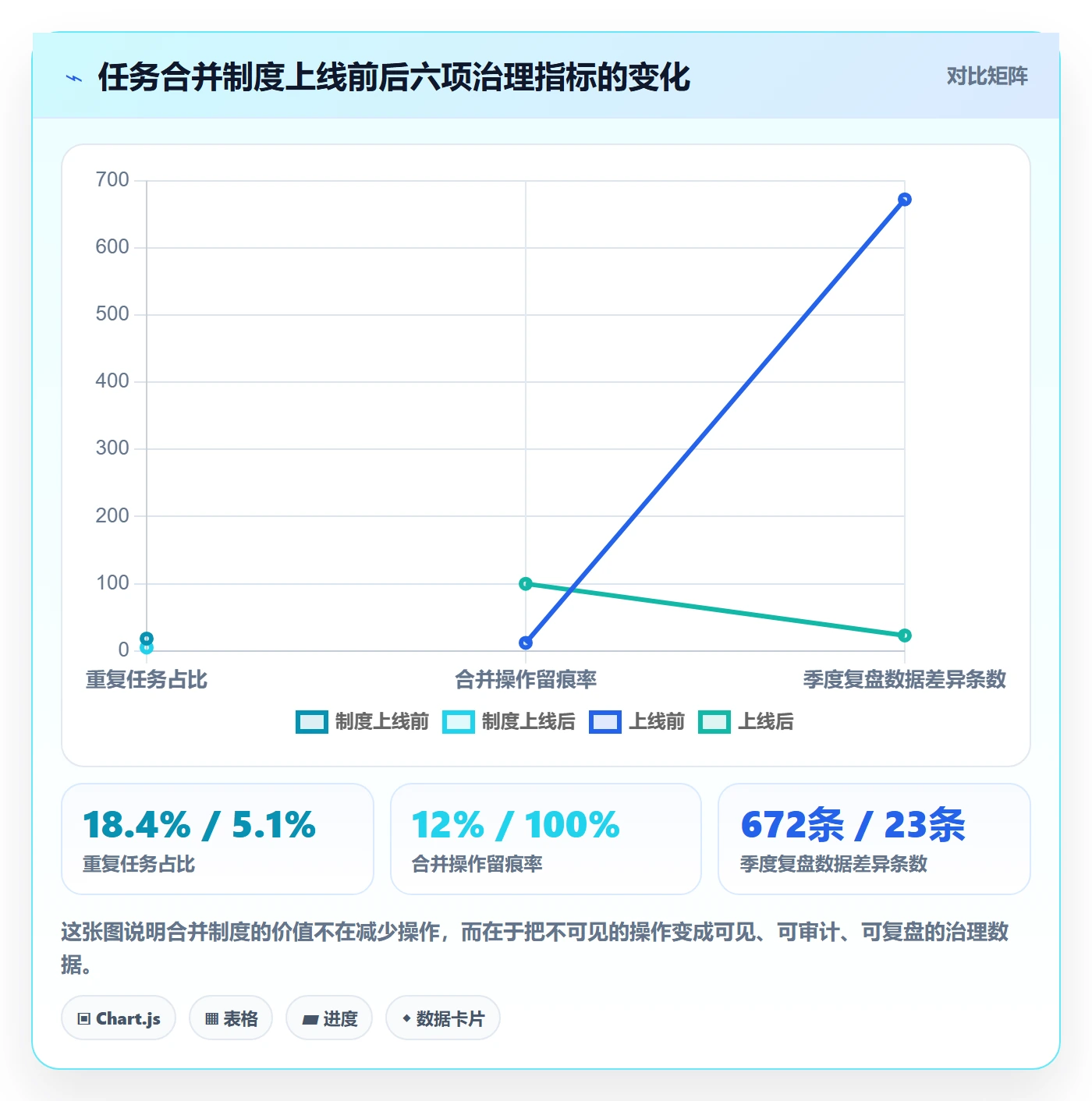 任务管理任务合并教程：管理层制度设计，避坑指南