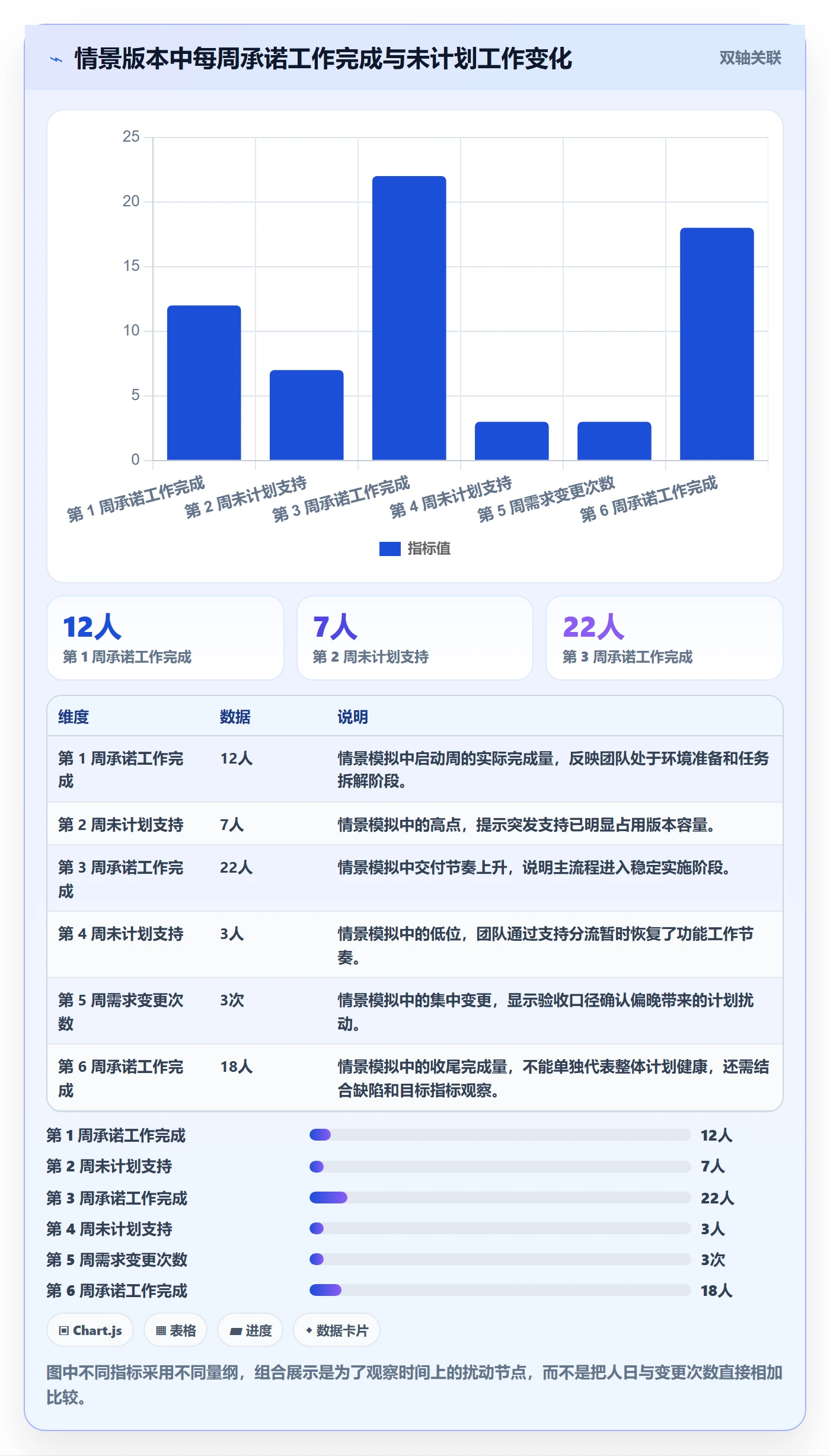 版本规划实操方法：项目负责人提升需求排期效率的实操方法方法与模板