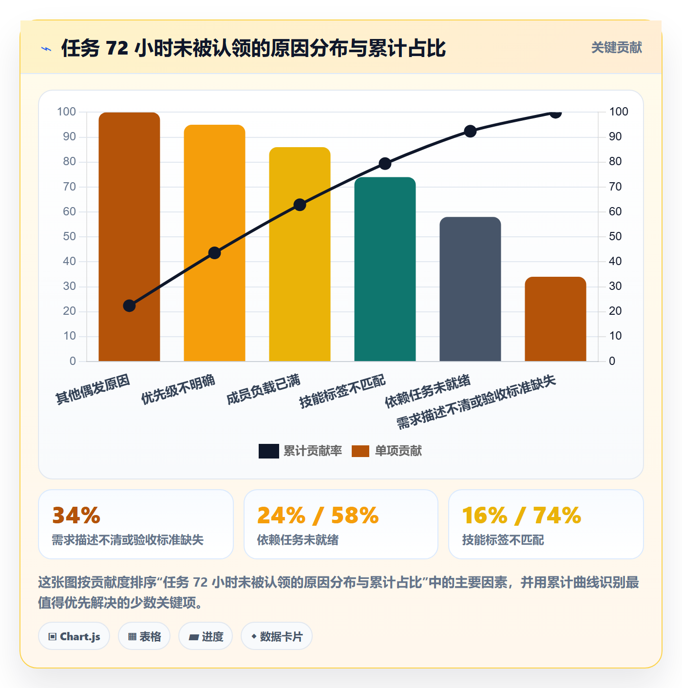 认领管理指南:研发团队如何做好任务分派,协同管理全流程