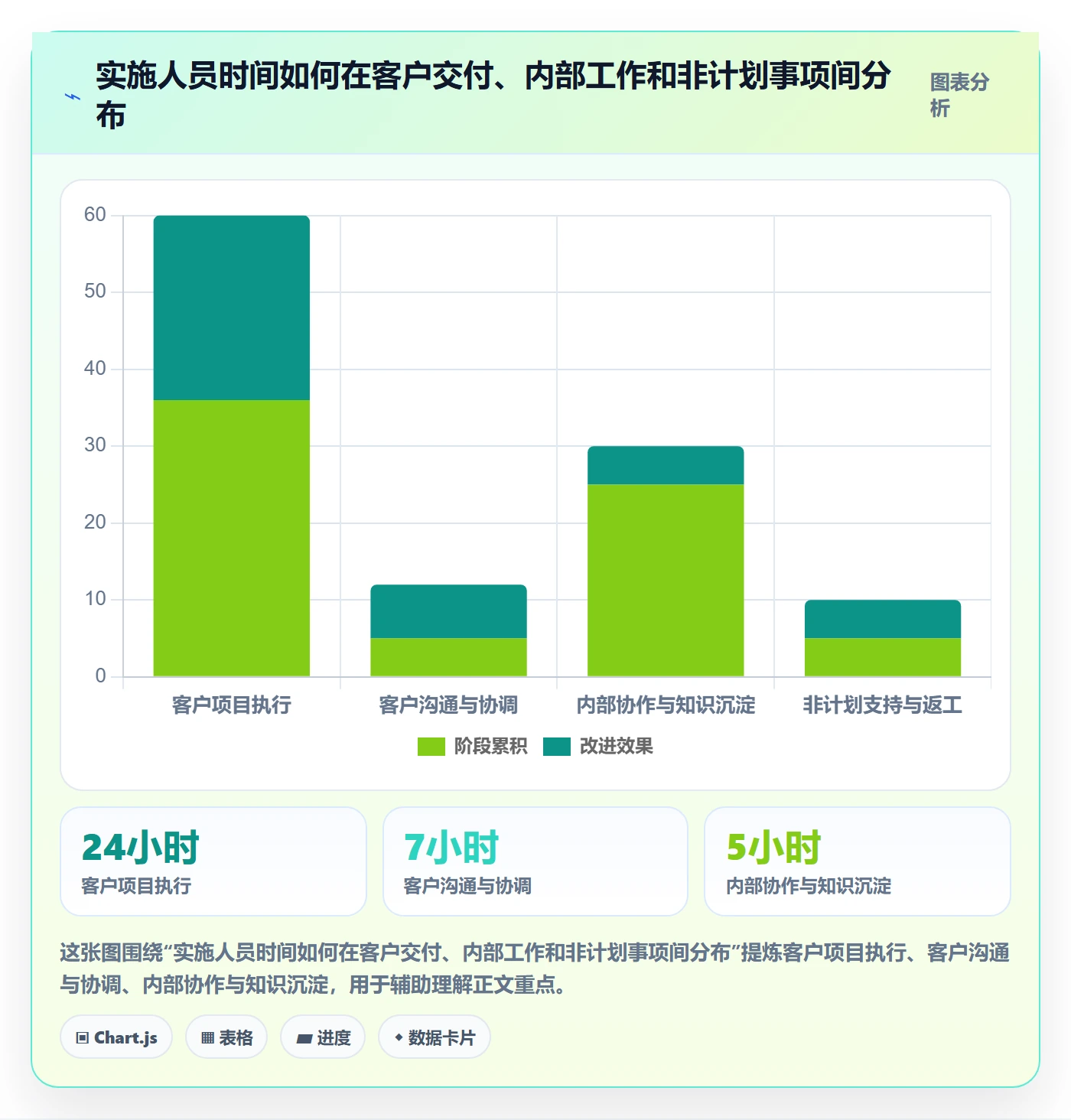 审批管理指南:实施团队如何做好工时表,入门指南全流程