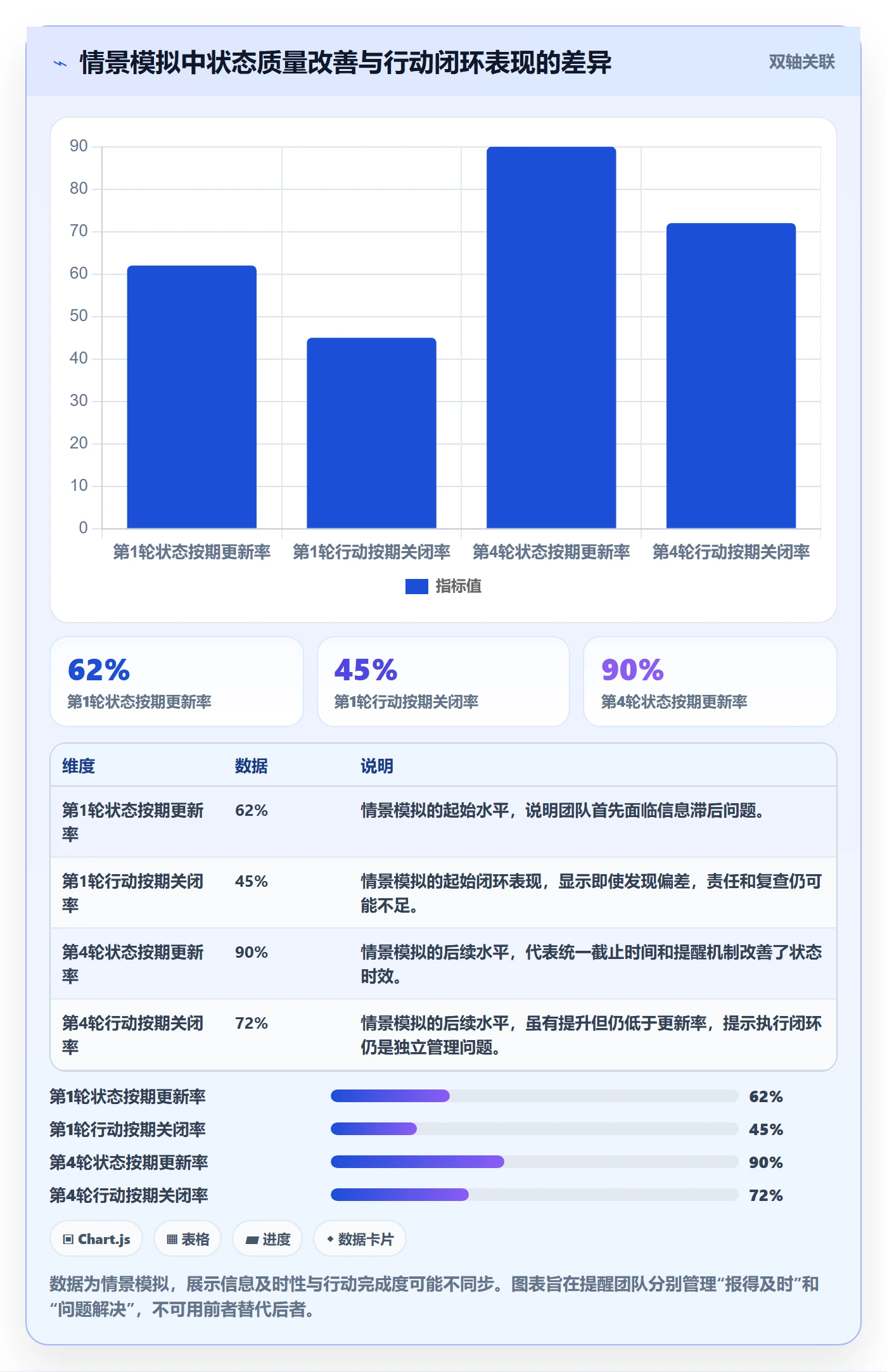 甘特图如何做好基线对比?项目成员协同管理与操作步骤