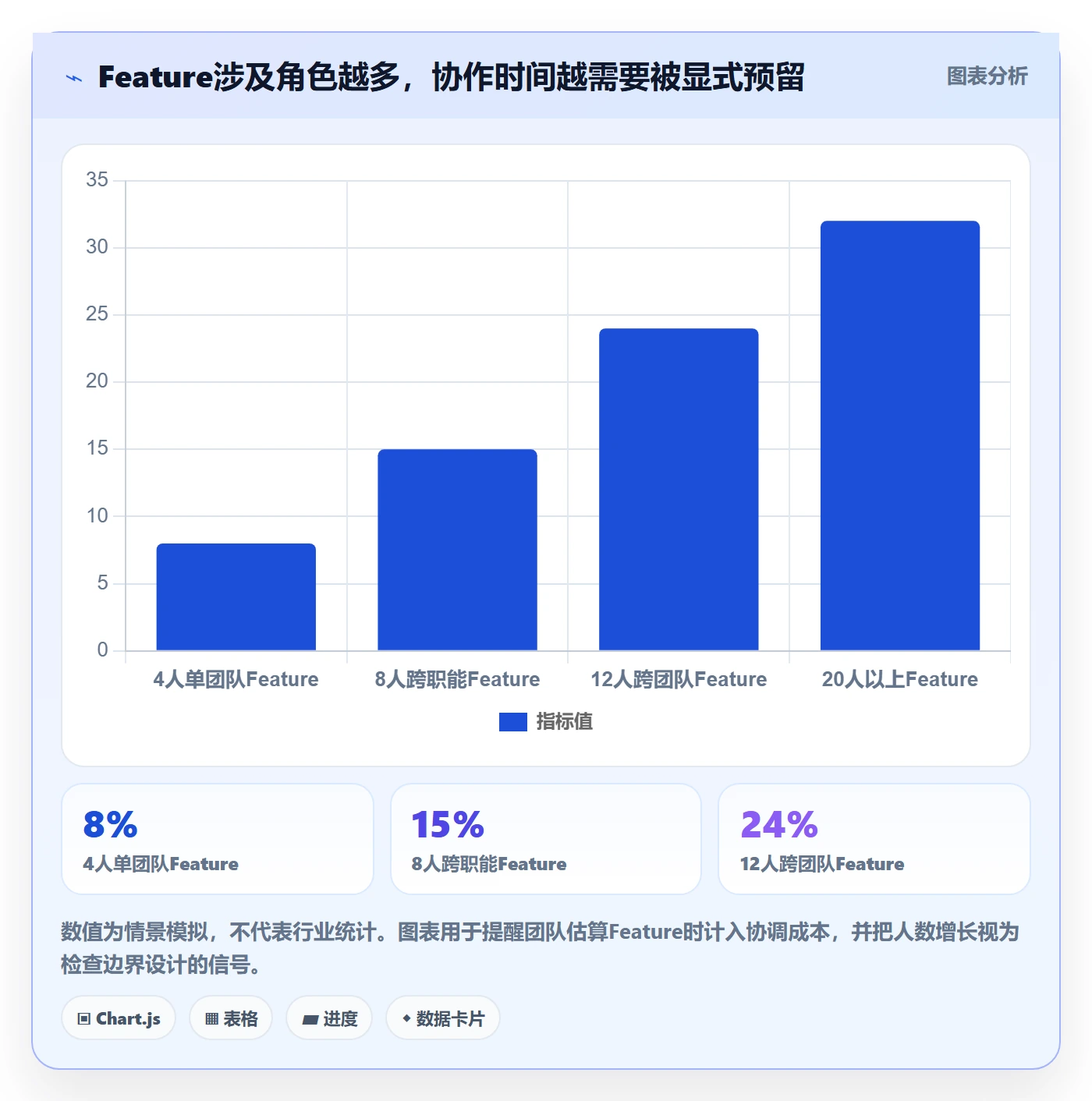 敏捷项目Feature教程:项目成员制度设计,避坑指南
