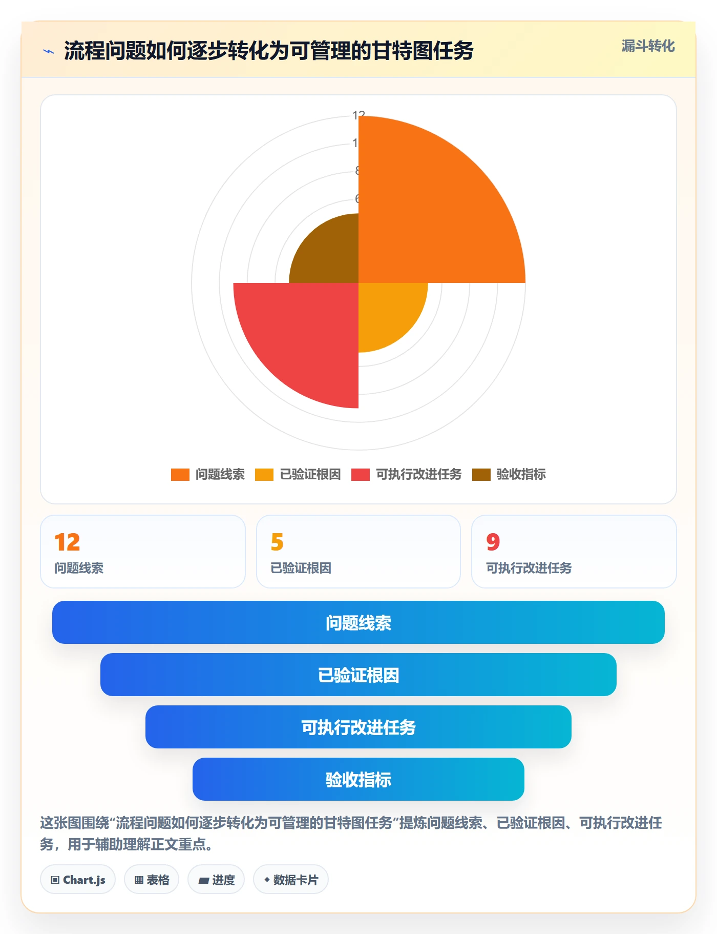 计划时间管理指南：企业管理者如何做好甘特图，流程优化全流程