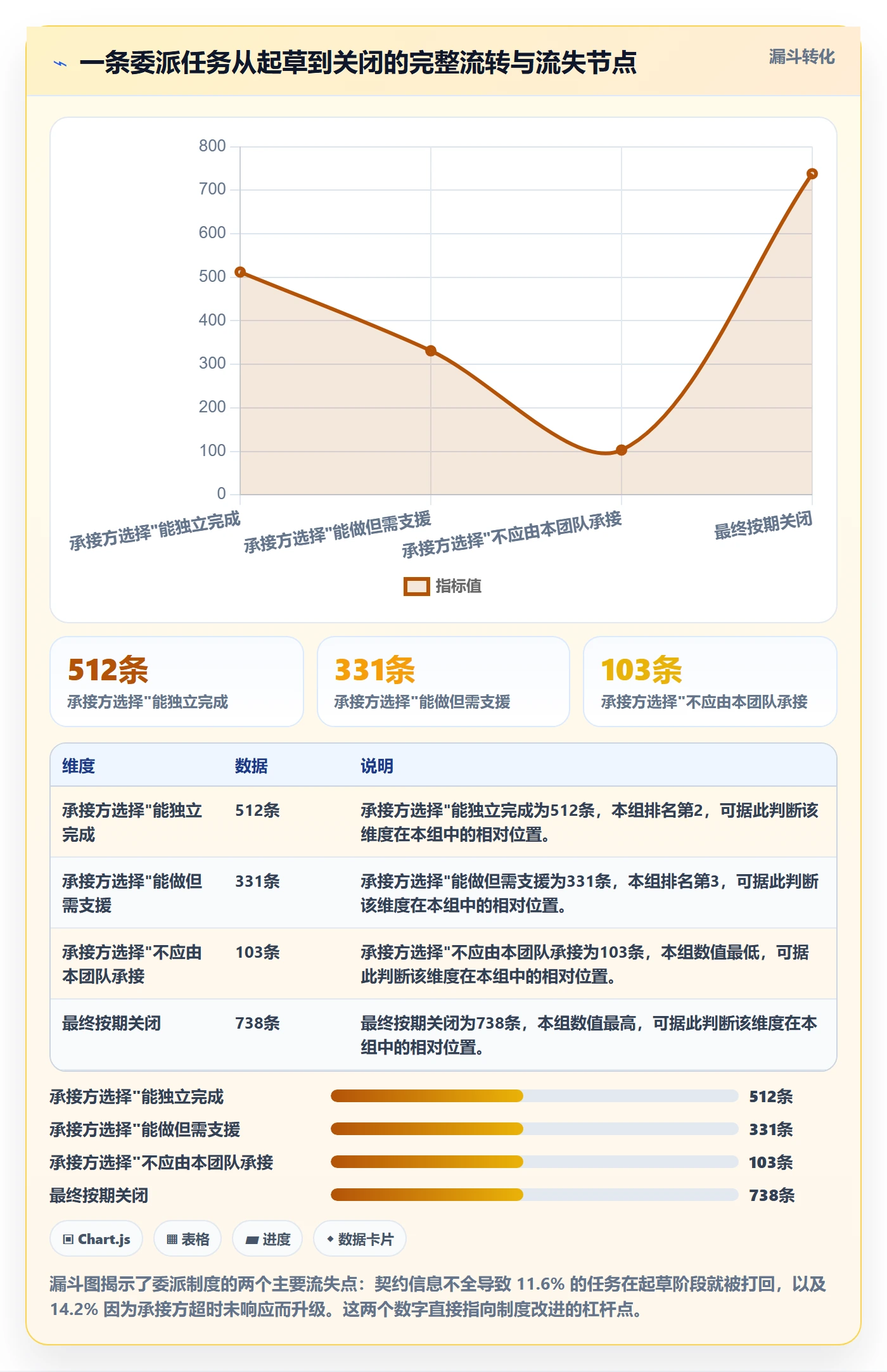 委派管理方法大全:PMO任务分派制度设计落地清单