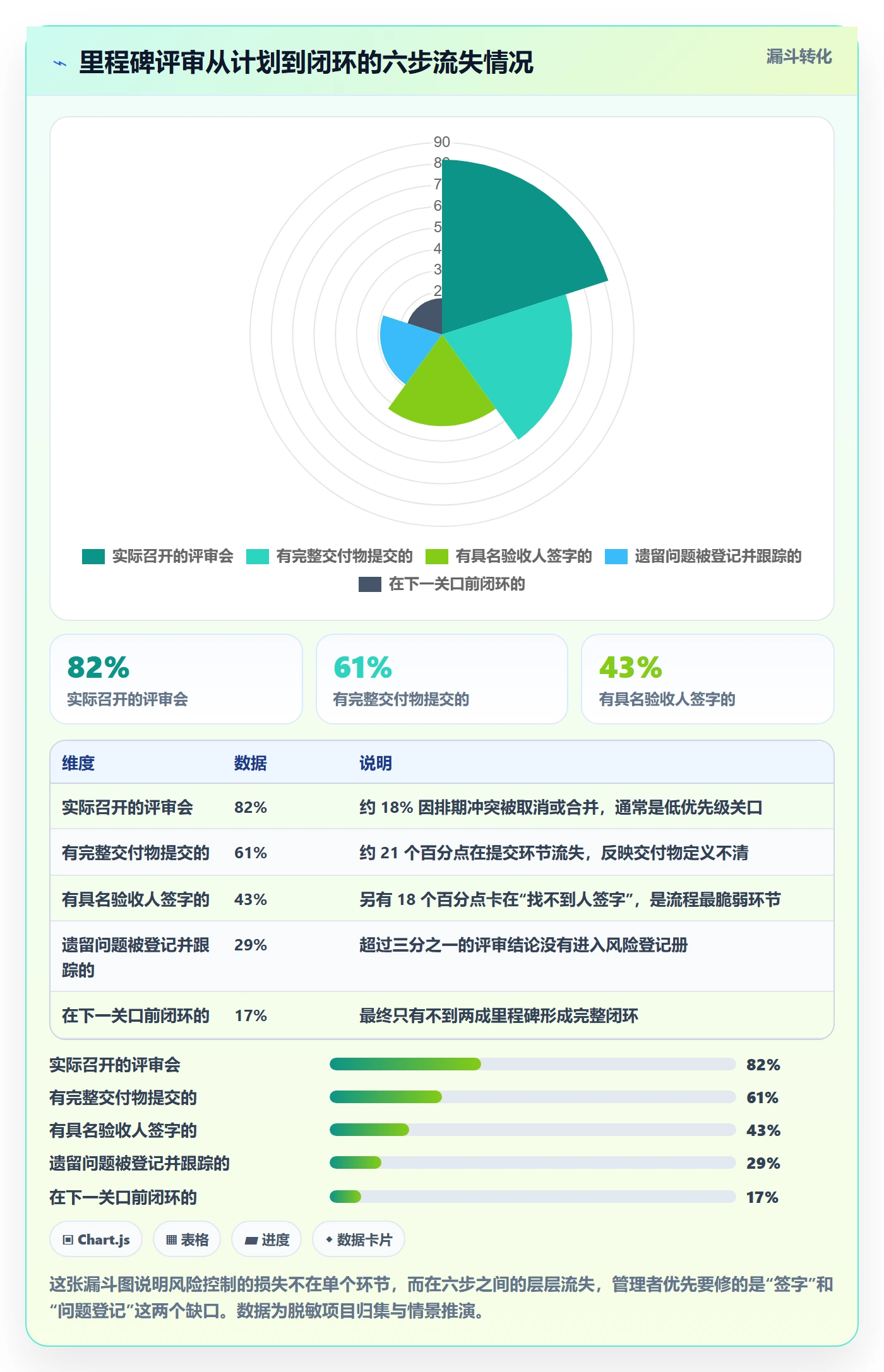 里程碑里程碑教程:企业管理者风险控制,避坑指南