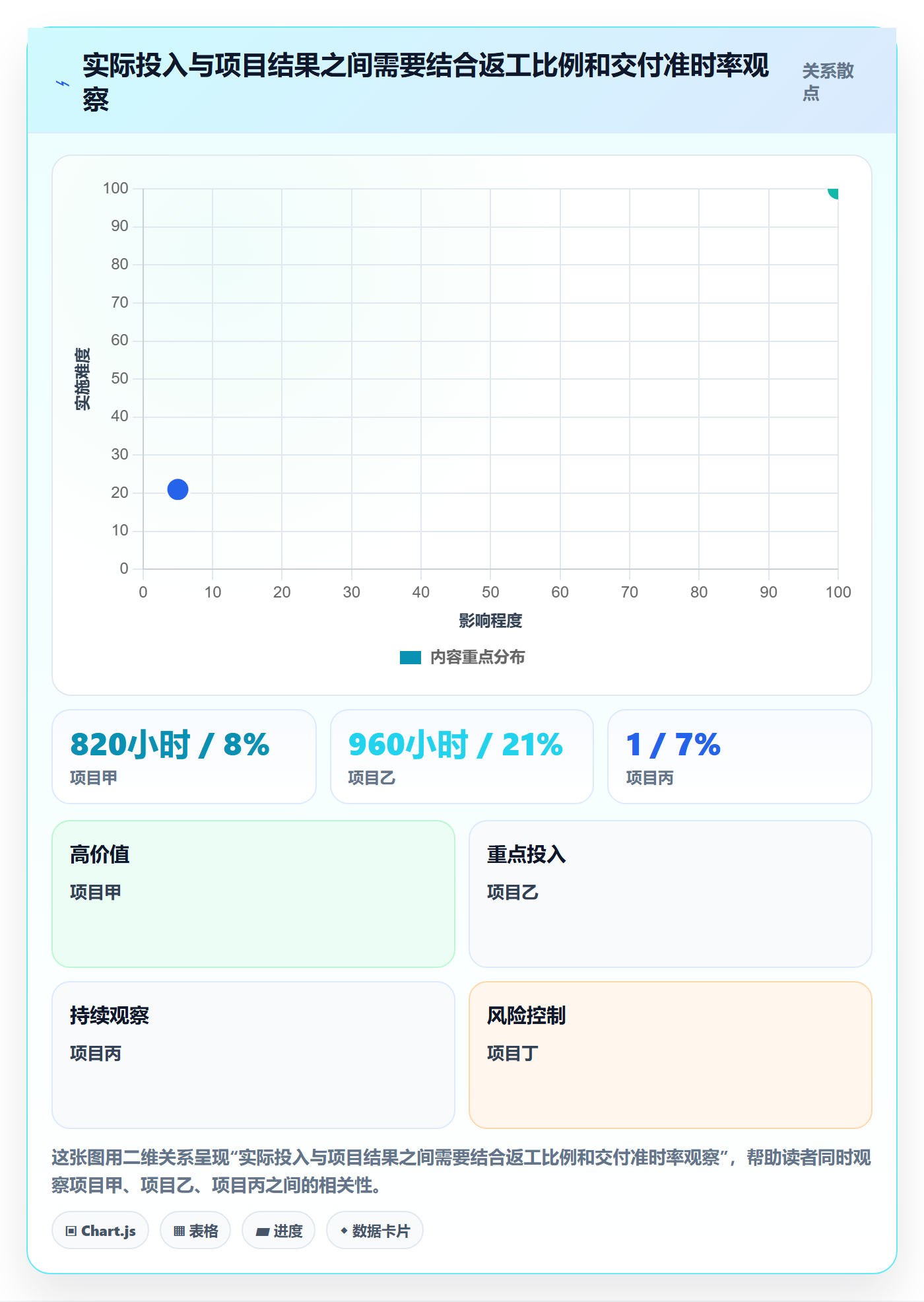 工时管理工时全流程:实施团队数据分析与一文讲清