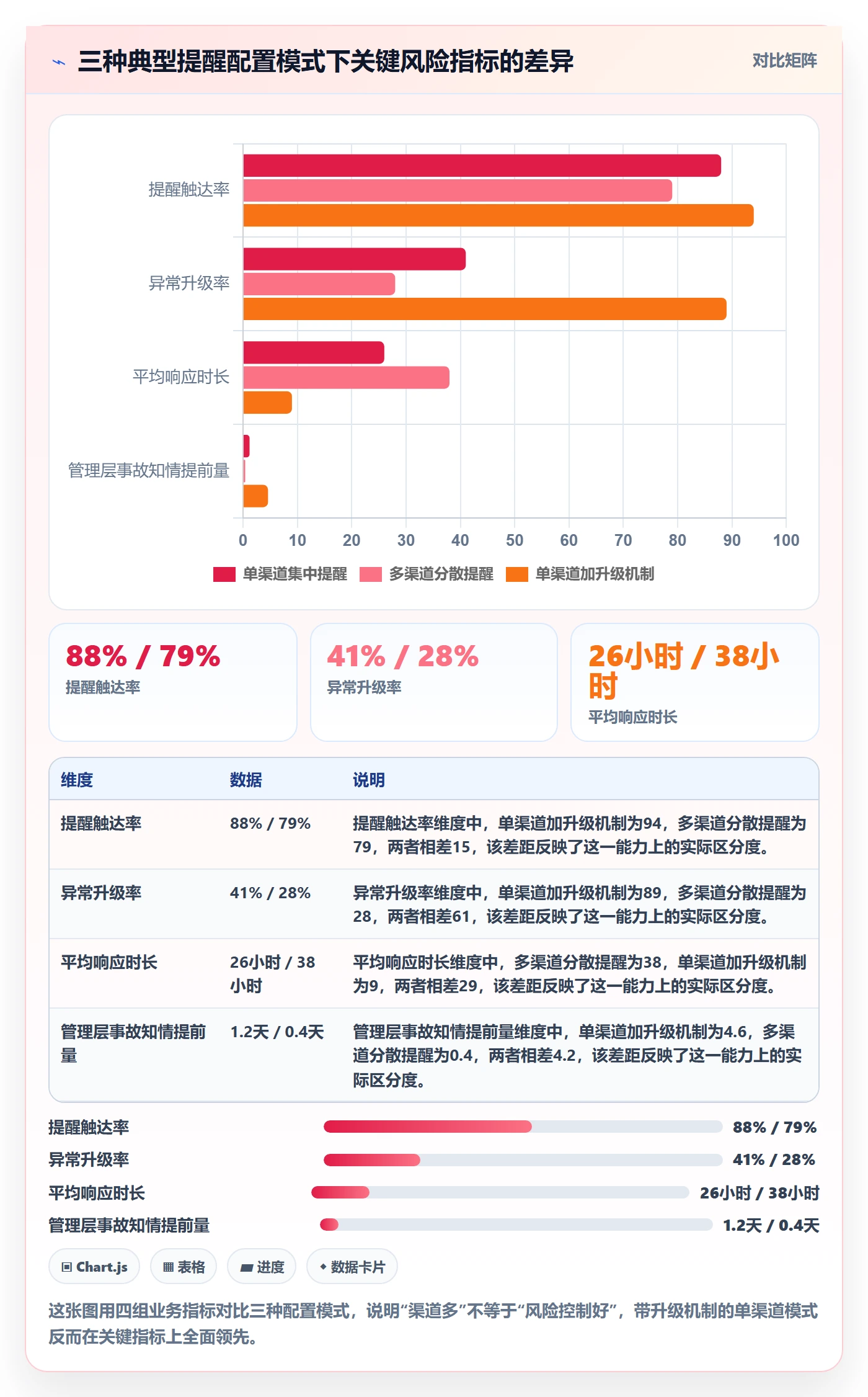 任务提醒消息通知全流程：管理层风险控制与一文讲清