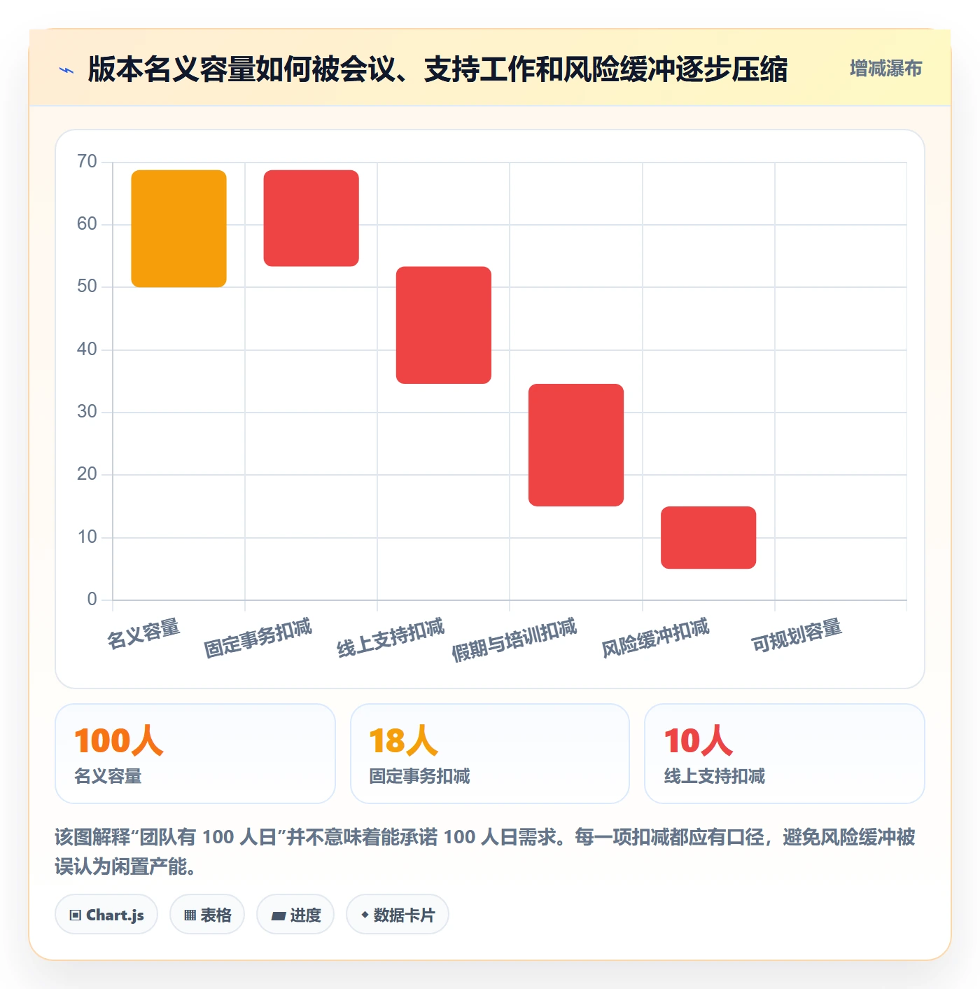 版本规划管理指南：项目成员如何做好需求排期，落地方案全流程