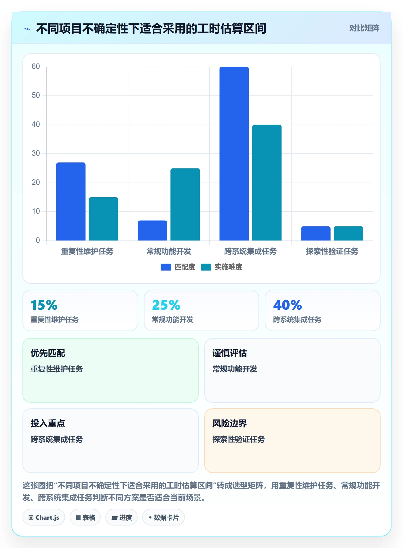 任务工时流程与规范:项目成员工时表最佳实践关键指标