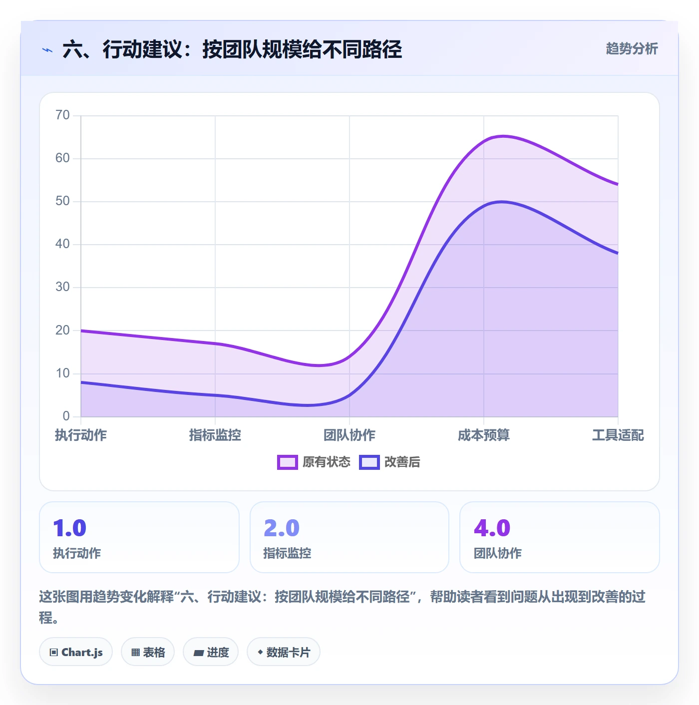 六、行动建议:按团队规模给不同路径