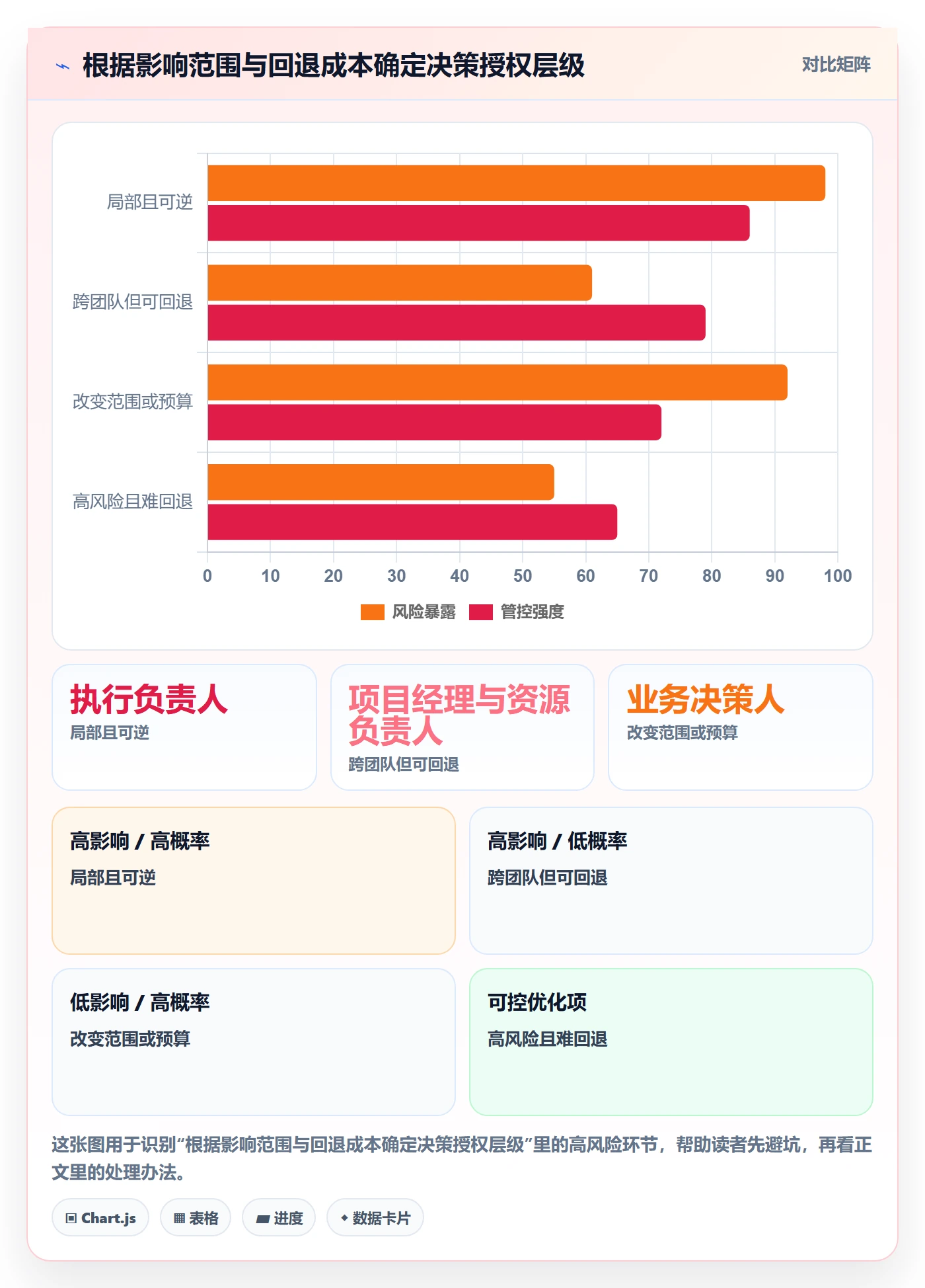 资源管理如何做好角色?项目经理入门指南与操作步骤