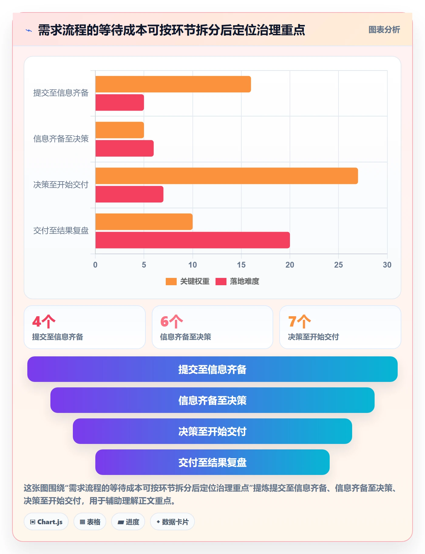 需求管理需求拆解全流程:管理层落地方案与一文讲清