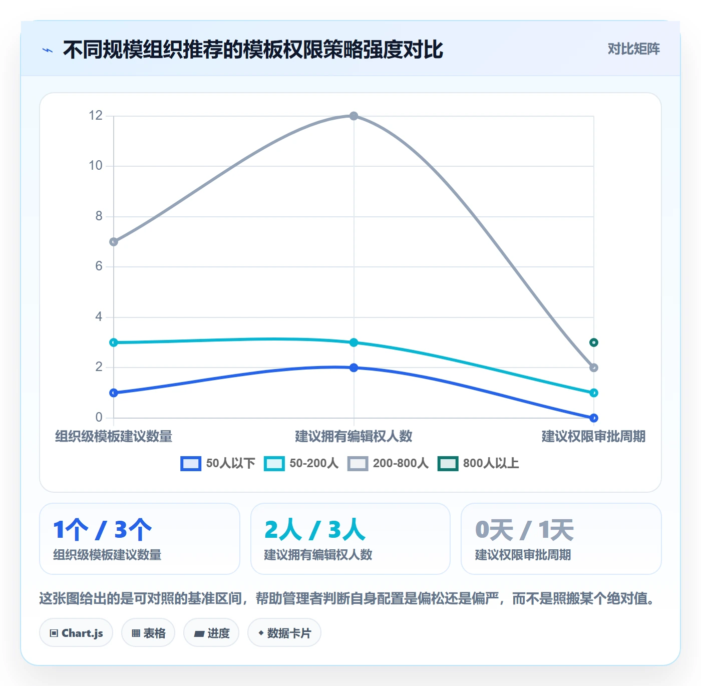 模板权限最佳实践:企业管理者项目模板实操方法,常见问题