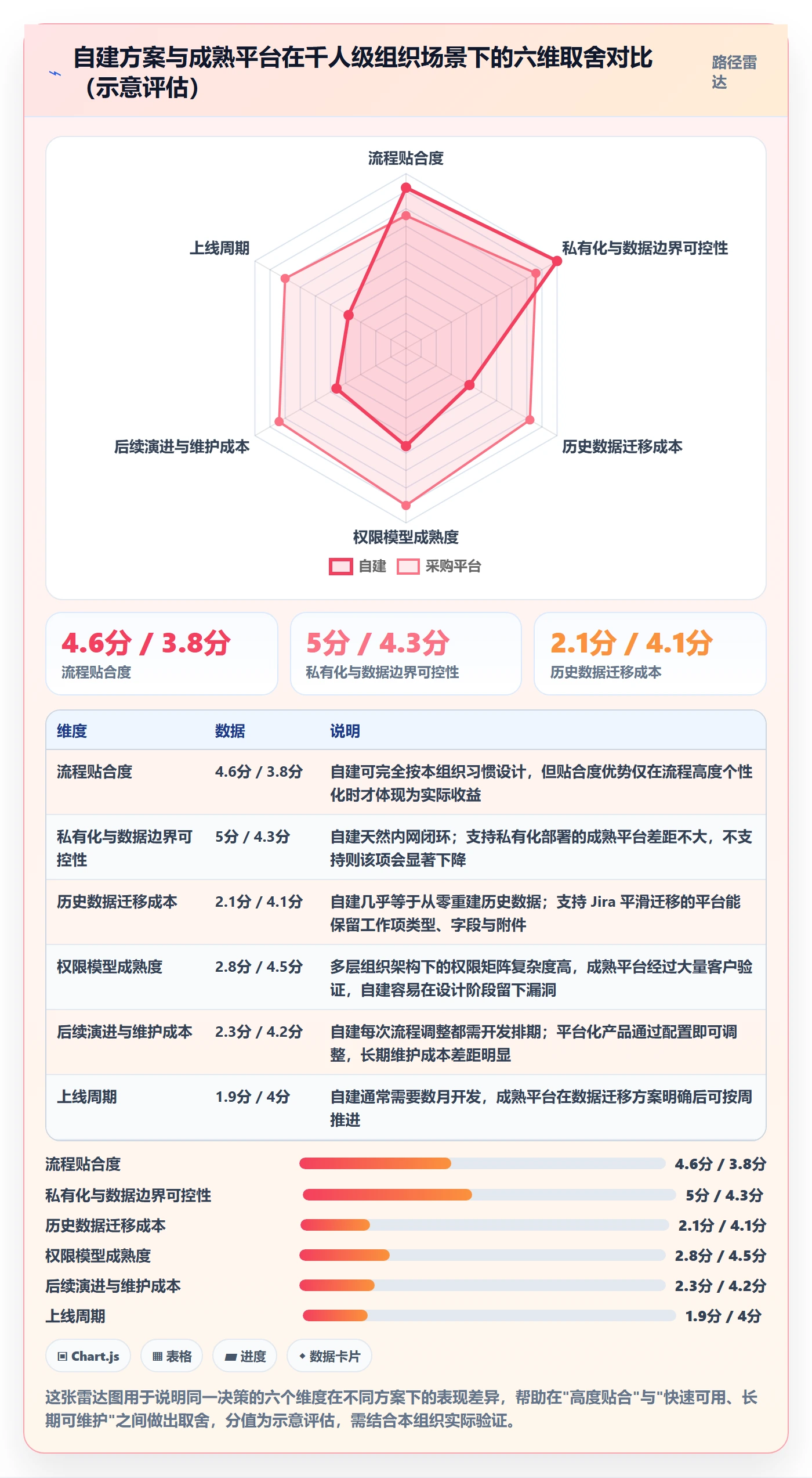 项目负责人最佳实践:项目成员项目立项协同管理,常见问题
