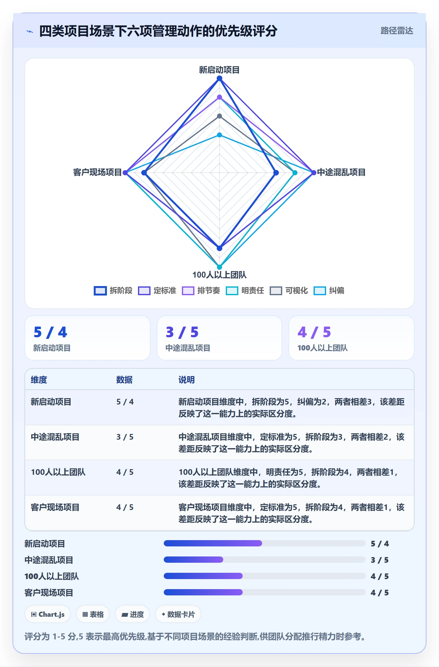 进度管理如何做好阶段进度?实施团队效率提升与操作步骤