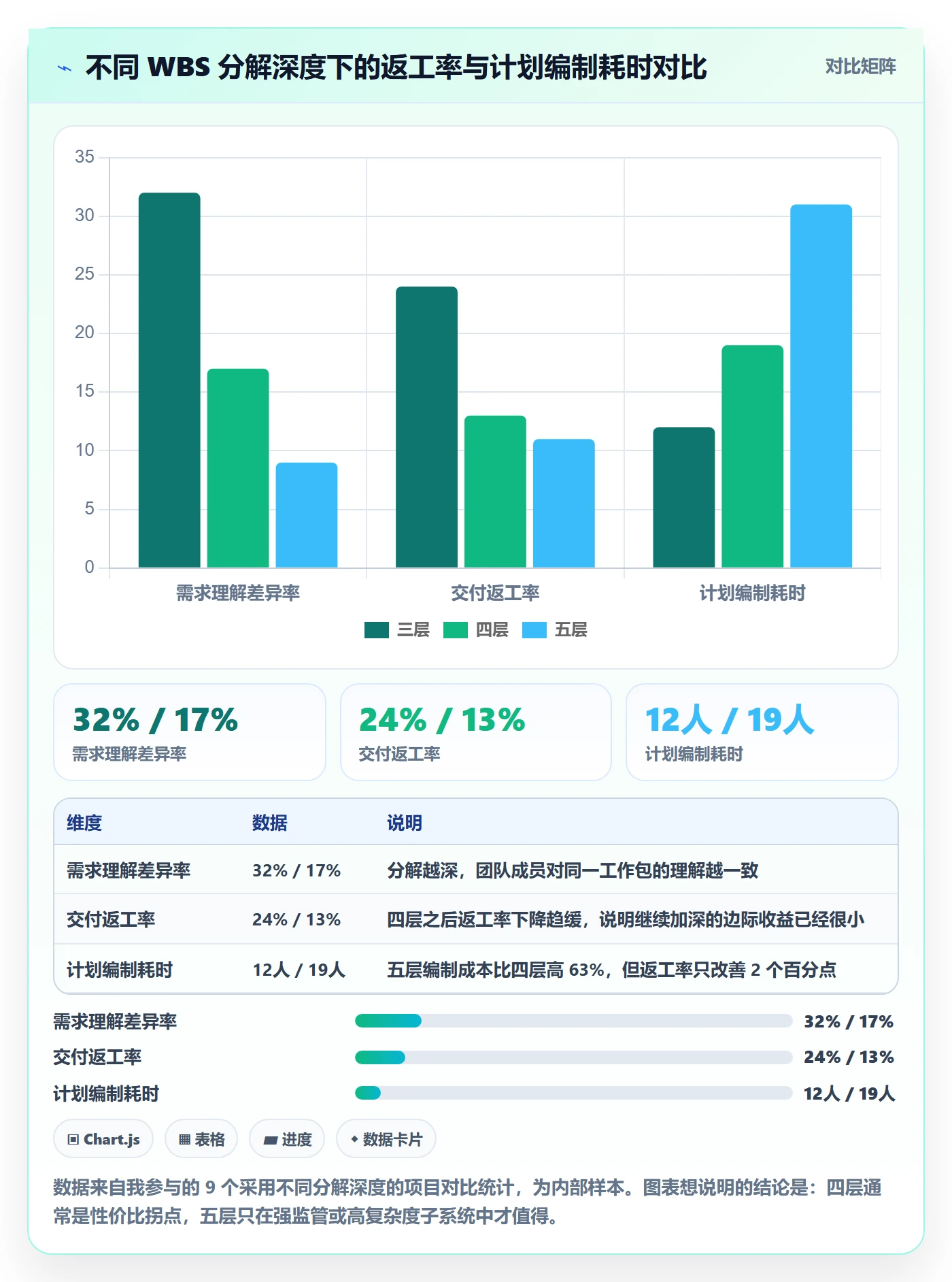 工作分解落地方案:项目经理开展项目范围的落地方案案例解析