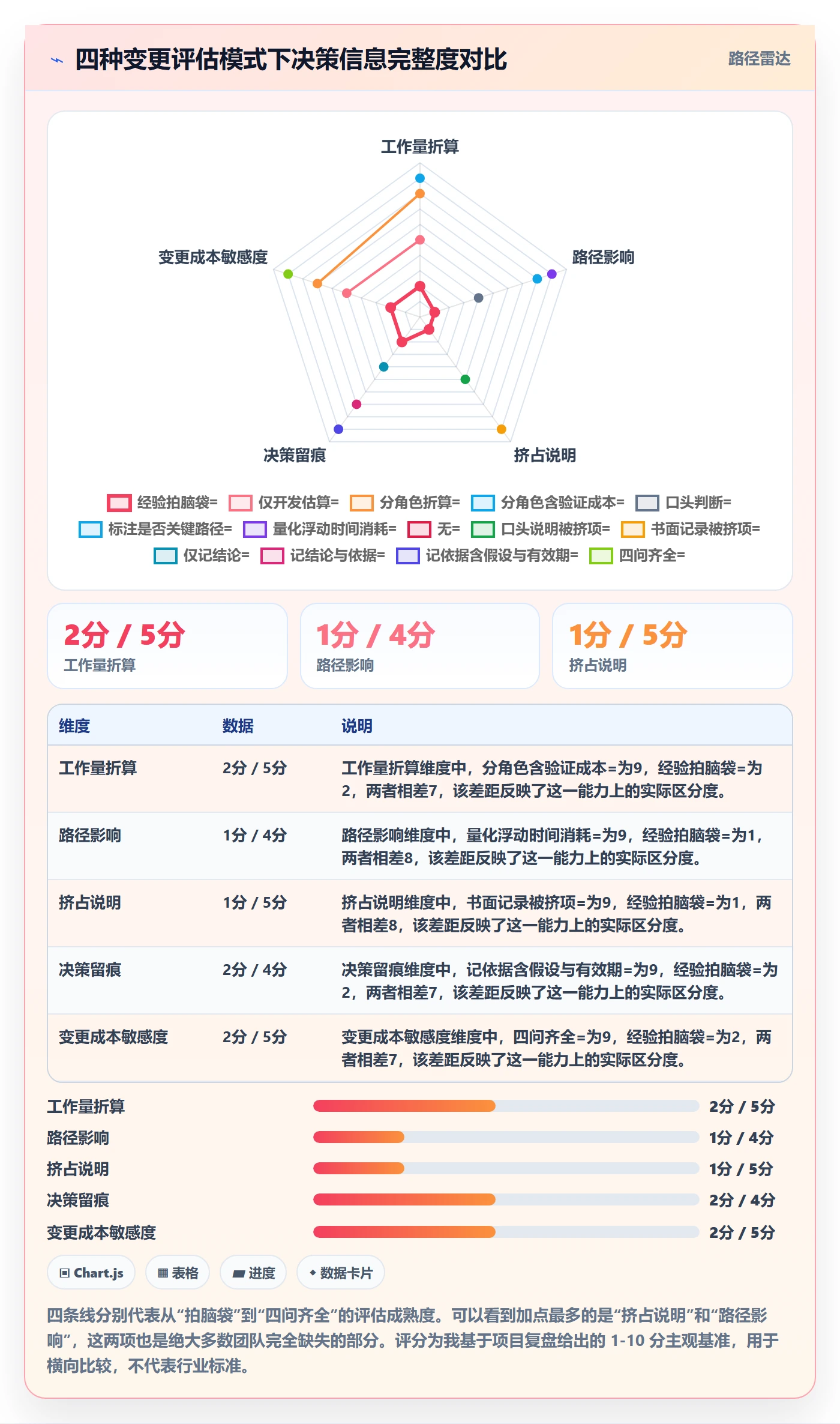 项目范围如何做好范围变更?研发团队最佳实践与操作步骤