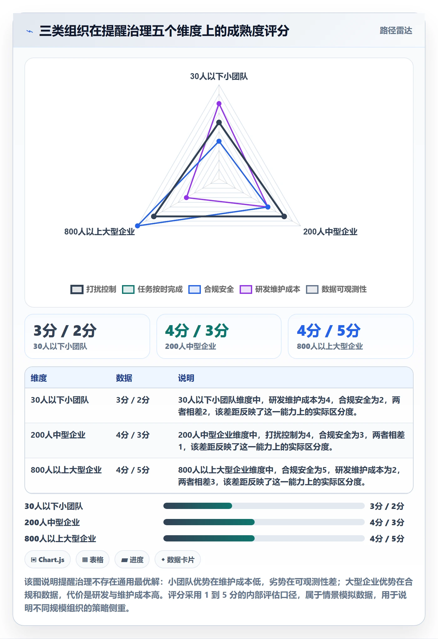 任务提醒消息通知教程:产品经理风险控制,避坑指南