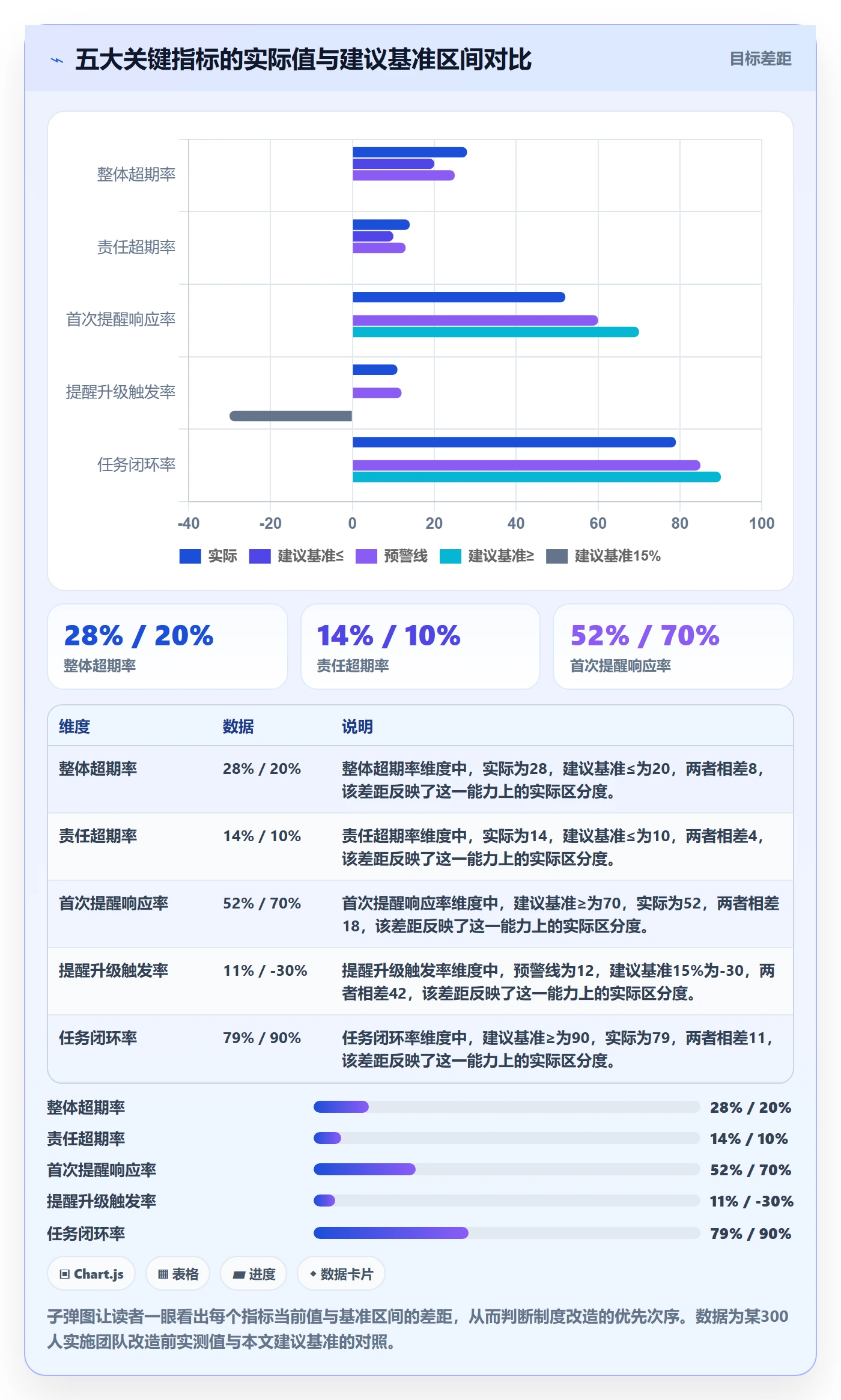 超期提醒流程与规范:实施团队任务提醒制度设计关键指标