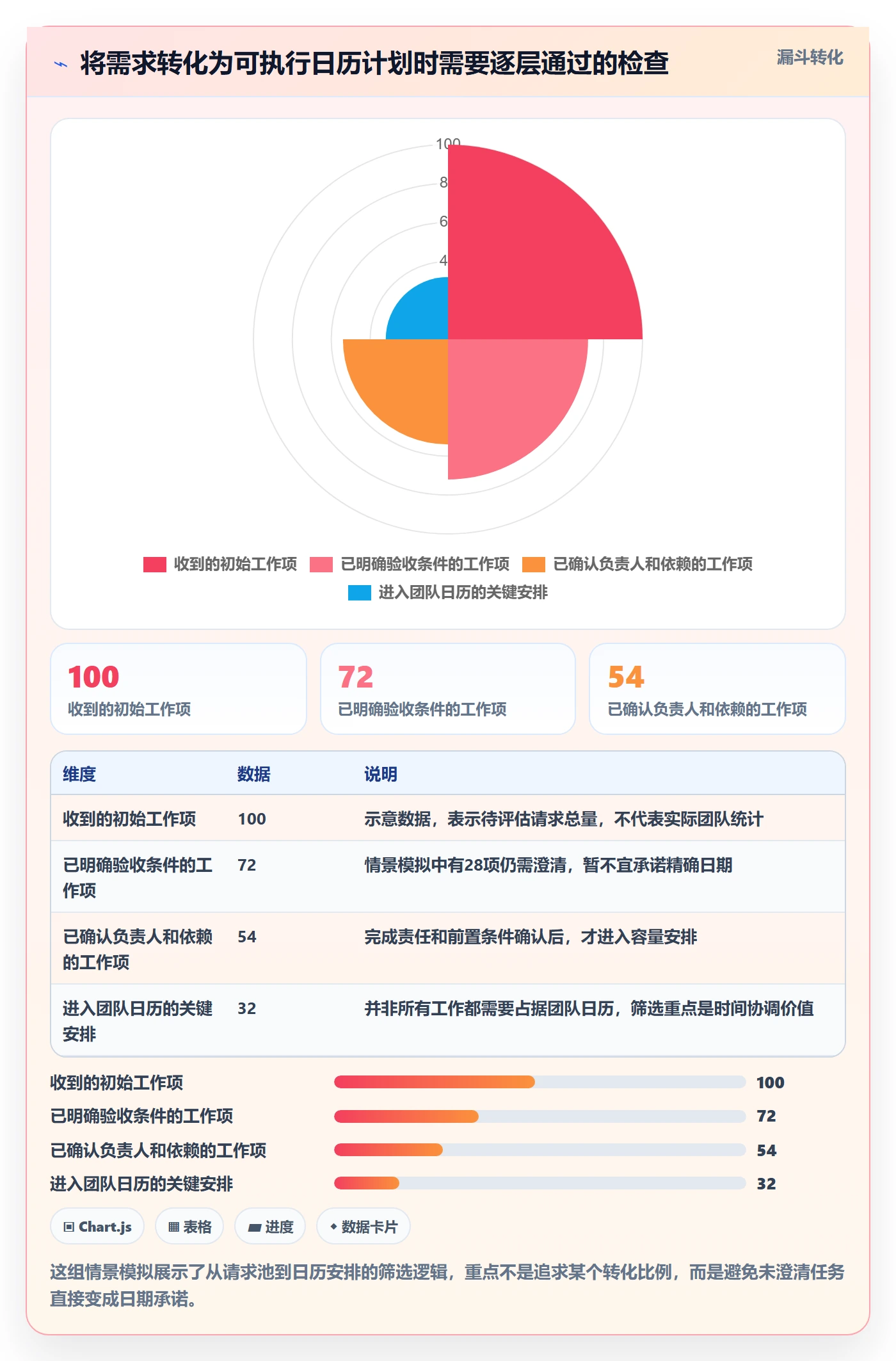 日历视图计划安排教程:研发团队流程优化,避坑指南