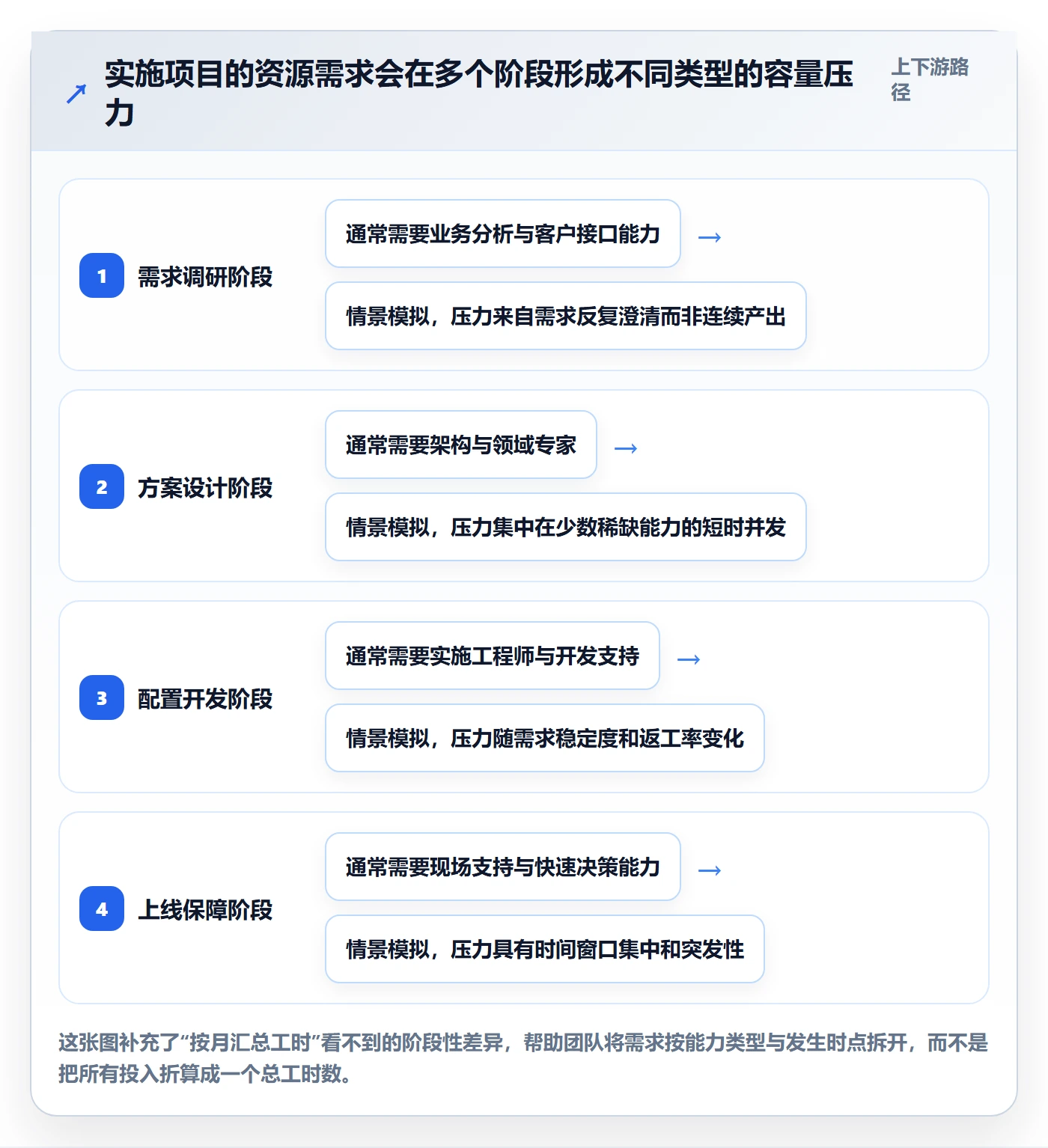 资源管理资源池全流程：实施团队最佳实践与一文讲清