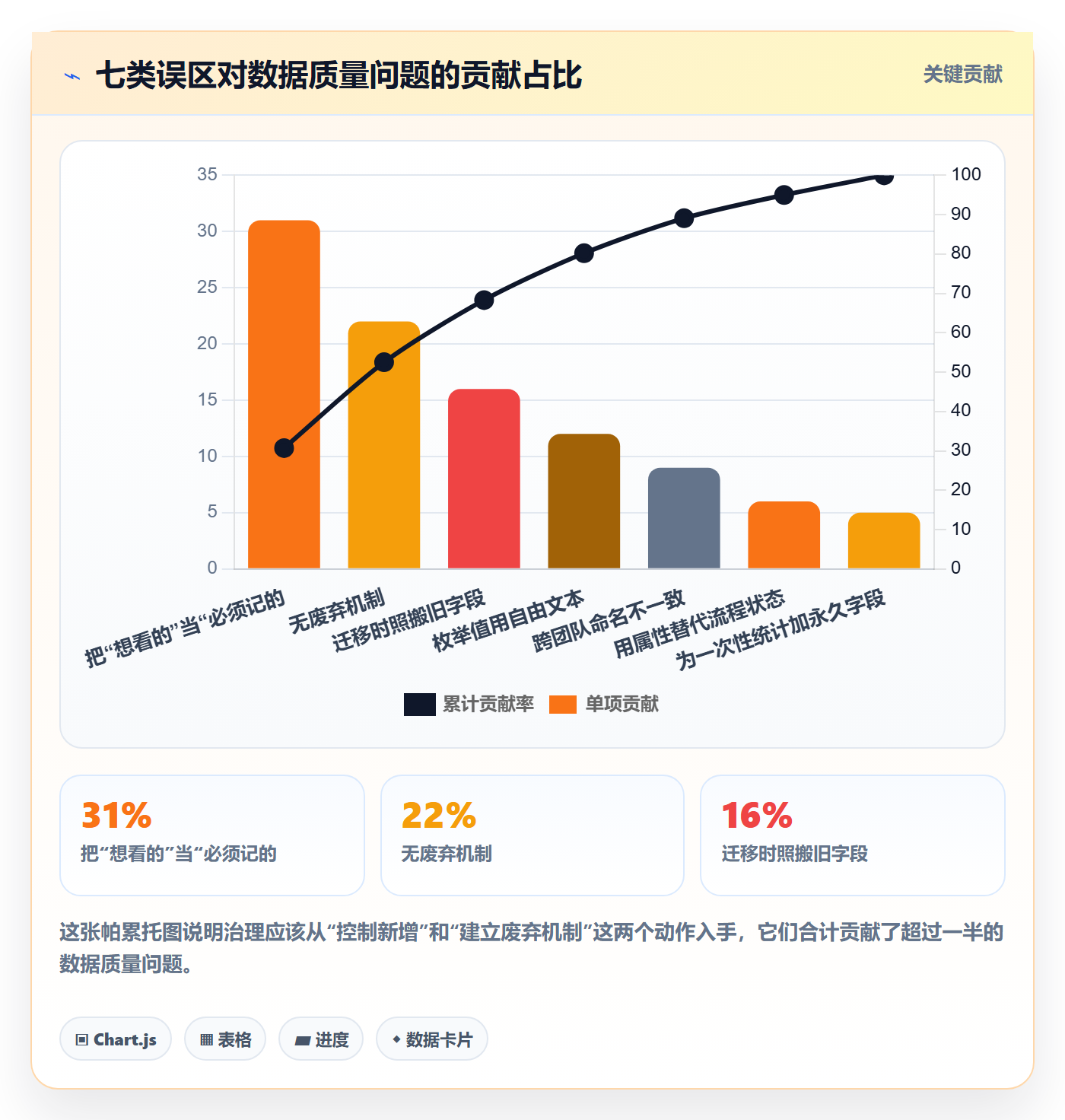 任务属性分类教程:研发团队落地方案,避坑指南