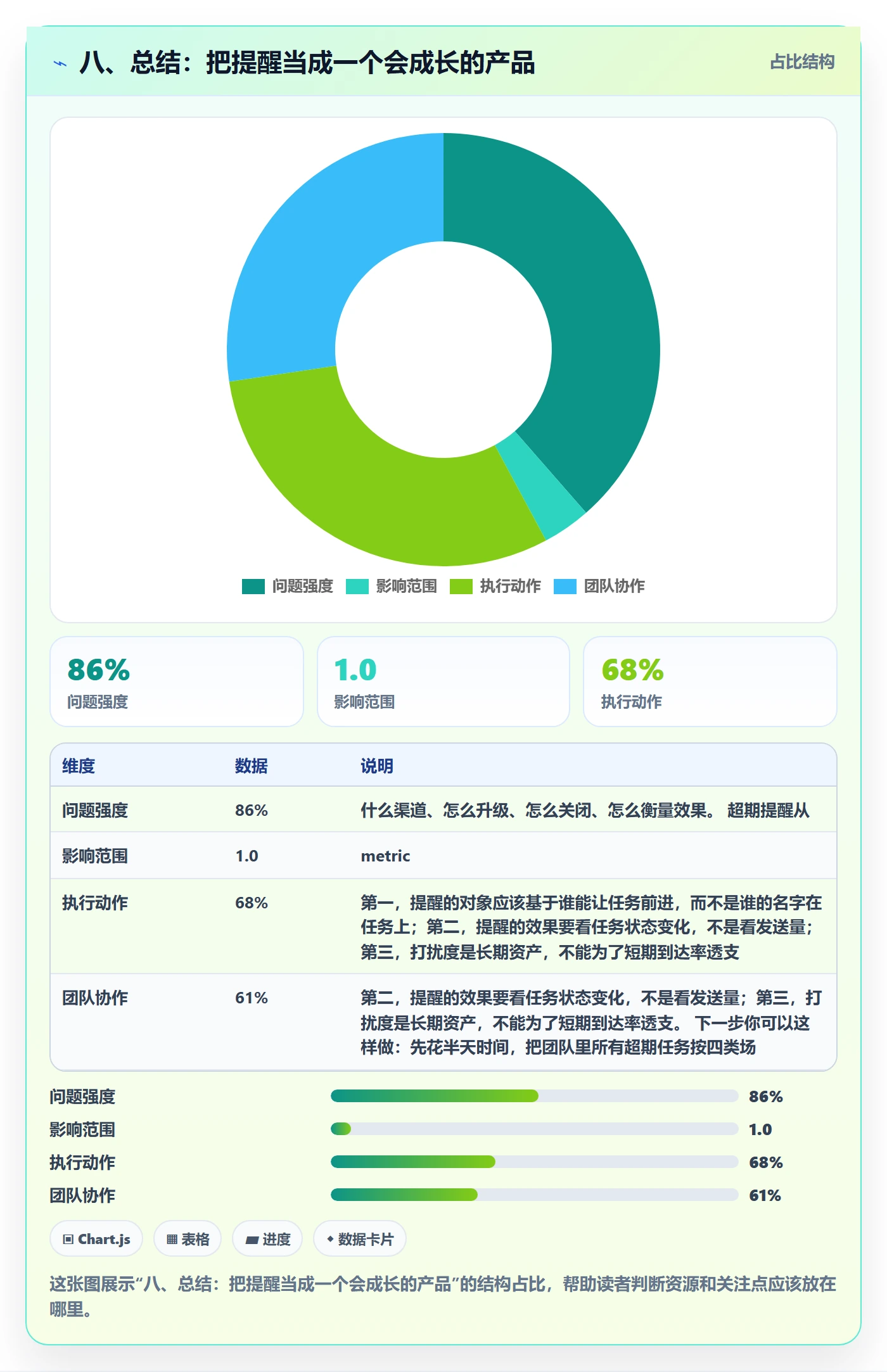 八、总结:把提醒当成一个会成长的产品