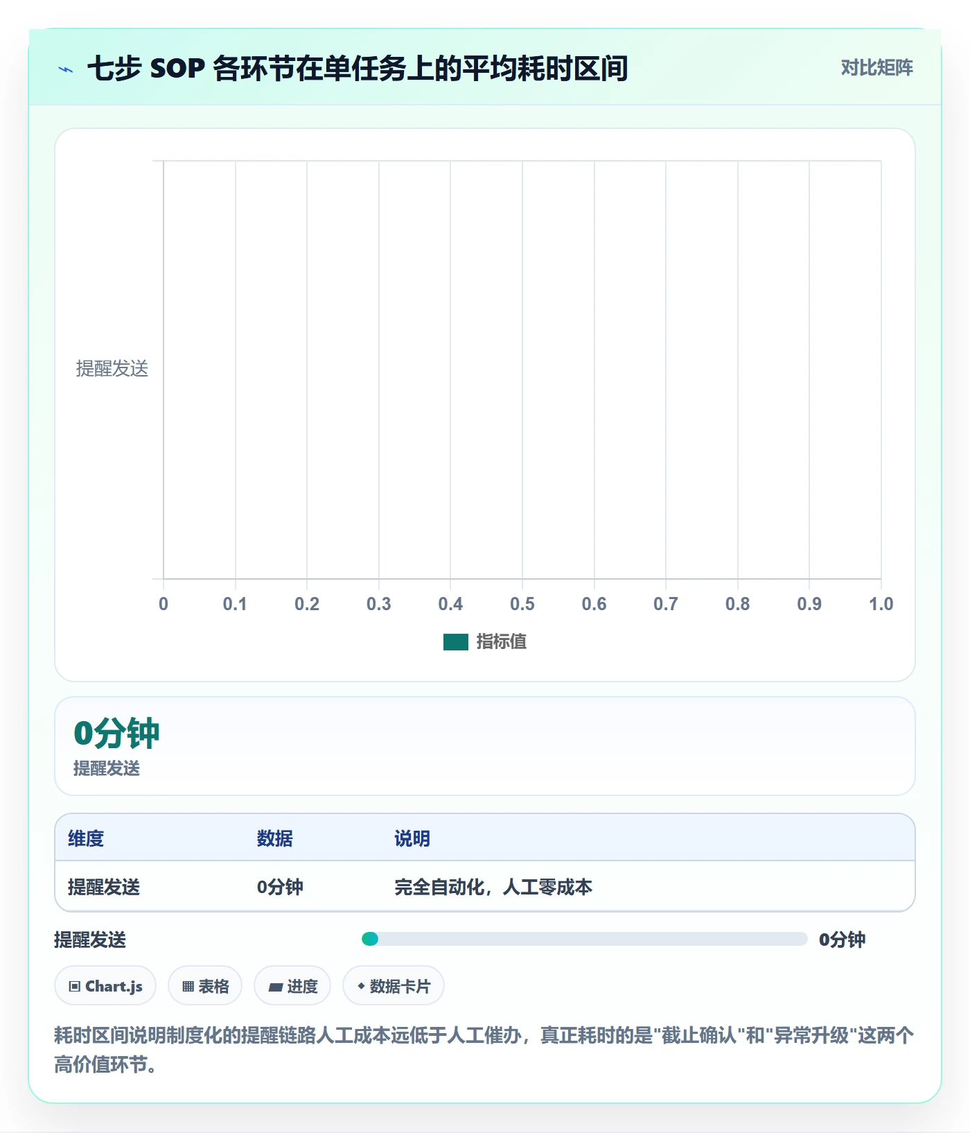 任务提醒如何做好到期提醒?项目经理制度设计与操作步骤
