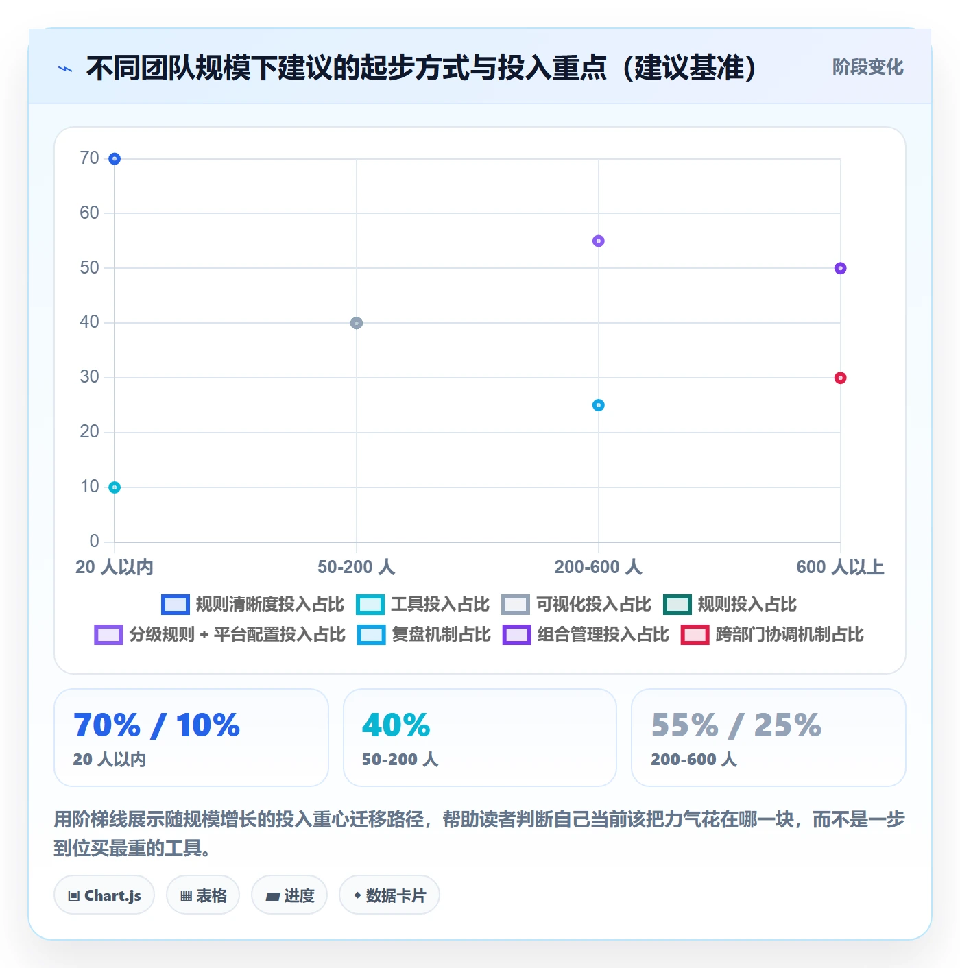 超期提醒管理指南：跨部门团队如何做好任务提醒，最佳实践全流程