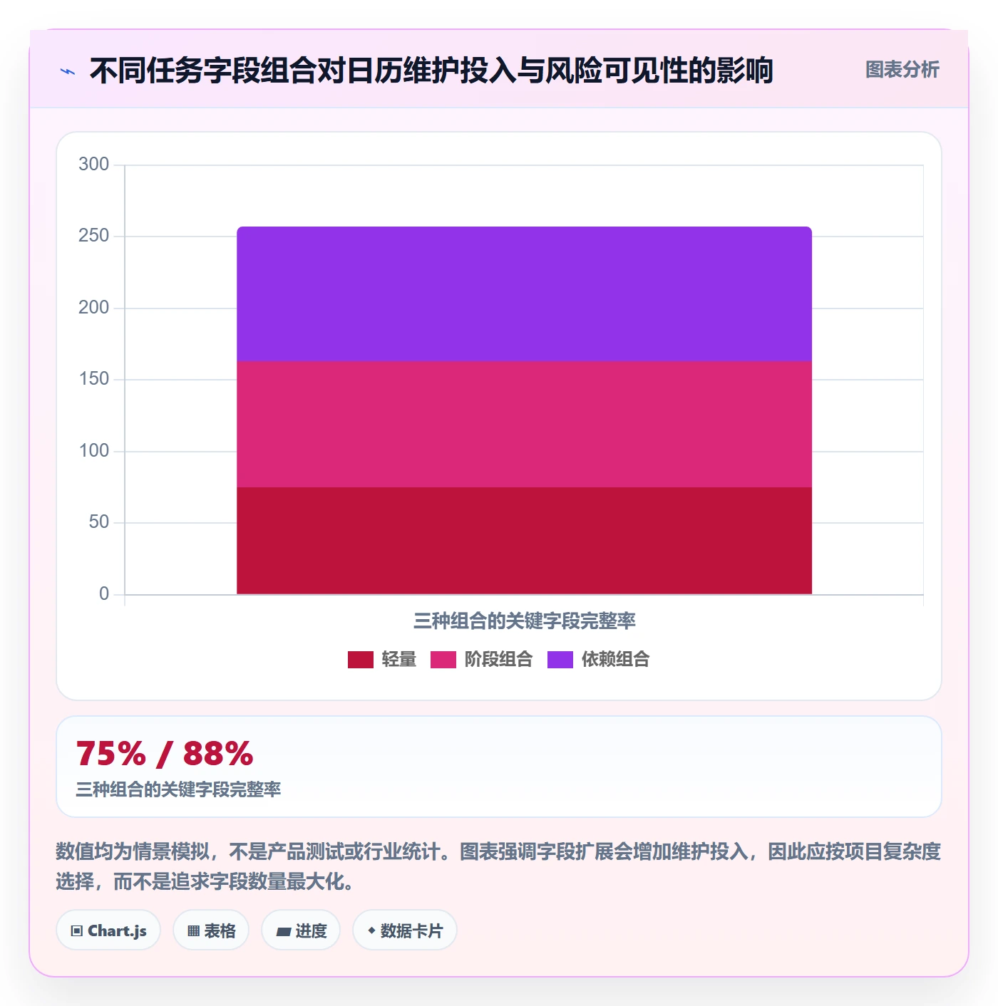 日历视图如何做好截止日期?项目负责人落地方案与操作步骤